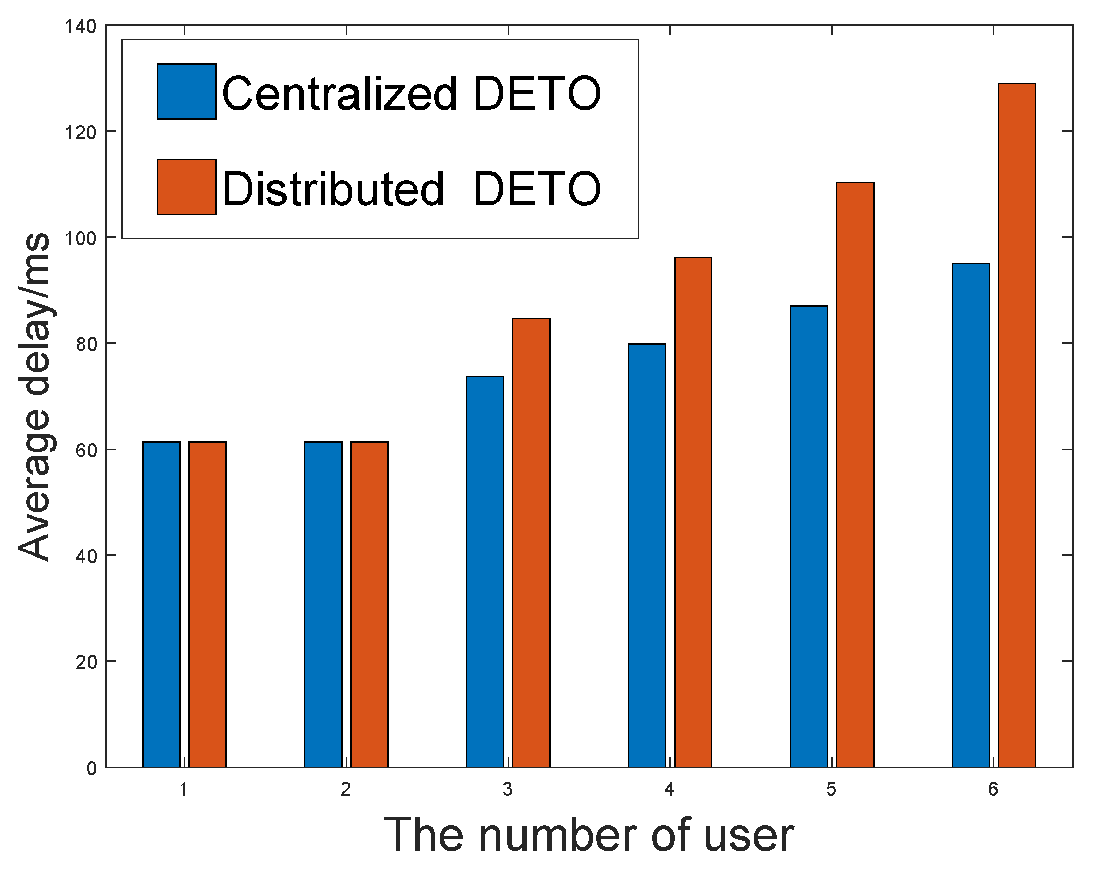 Electronics 11 02244 g006 550