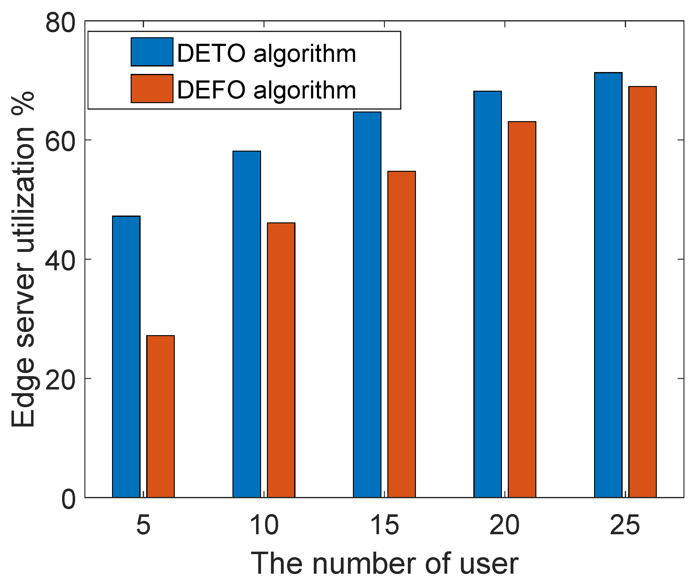 Electronics 11 02244 g008 550