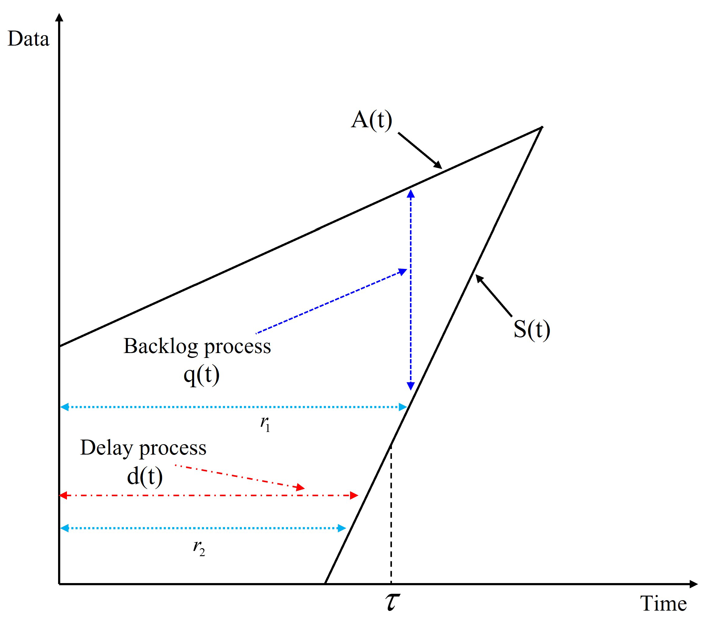 Electronics 11 02245 g003 550