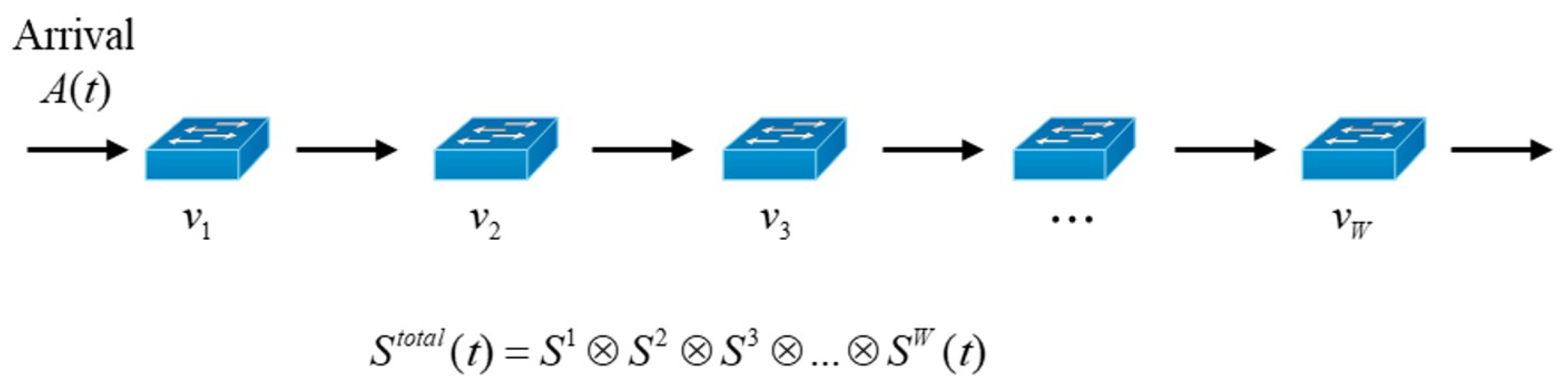 Electronics 11 02245 g004 550