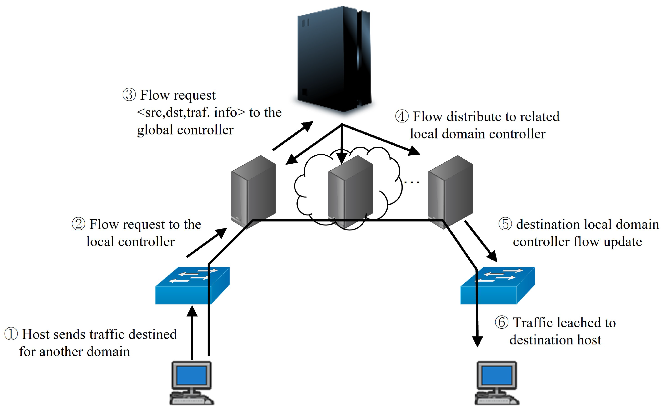 Electronics 11 02245 g005 550