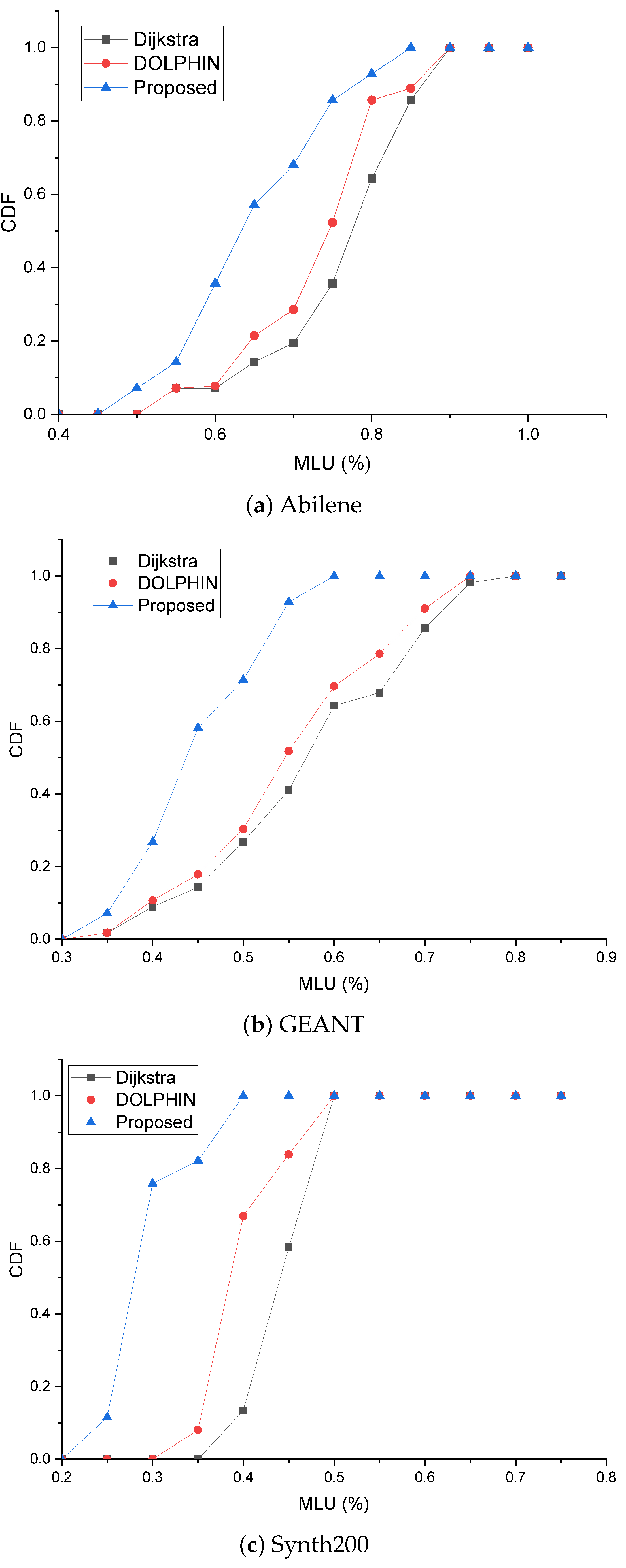 Electronics 11 02245 g007 550