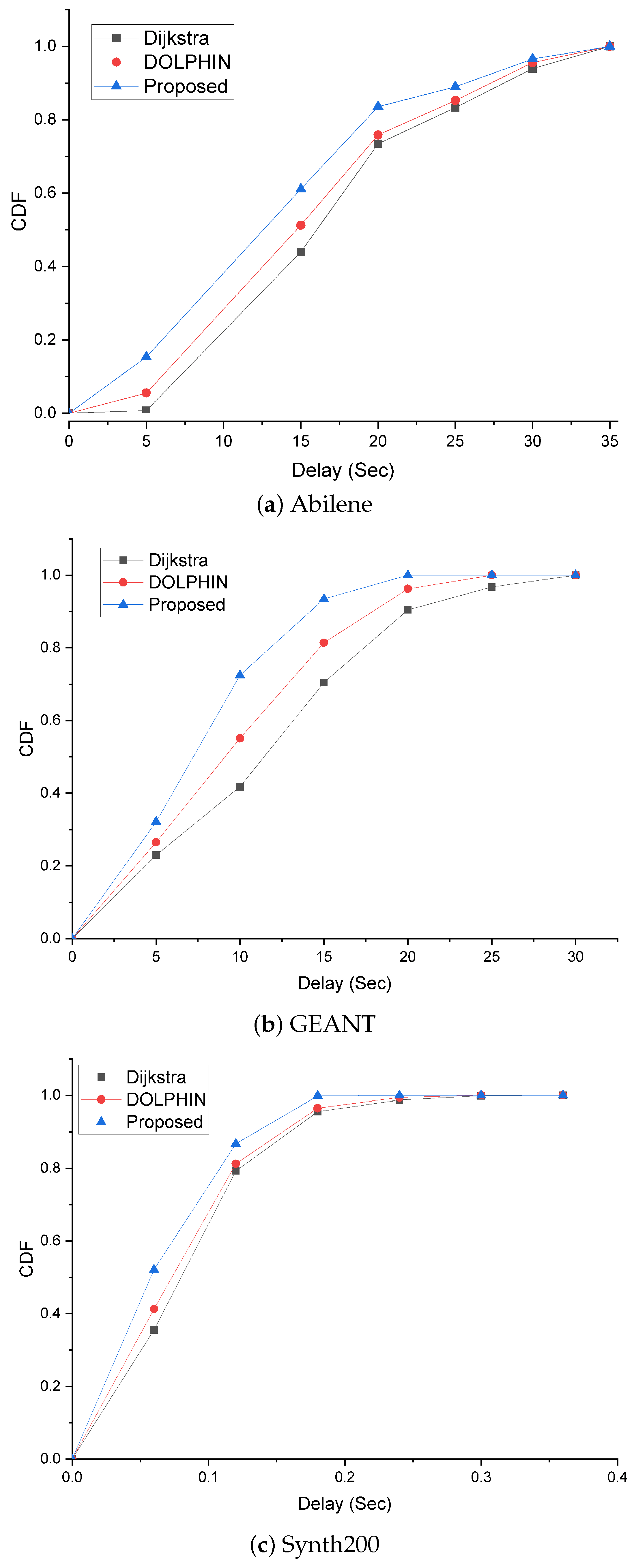 Electronics 11 02245 g008 550