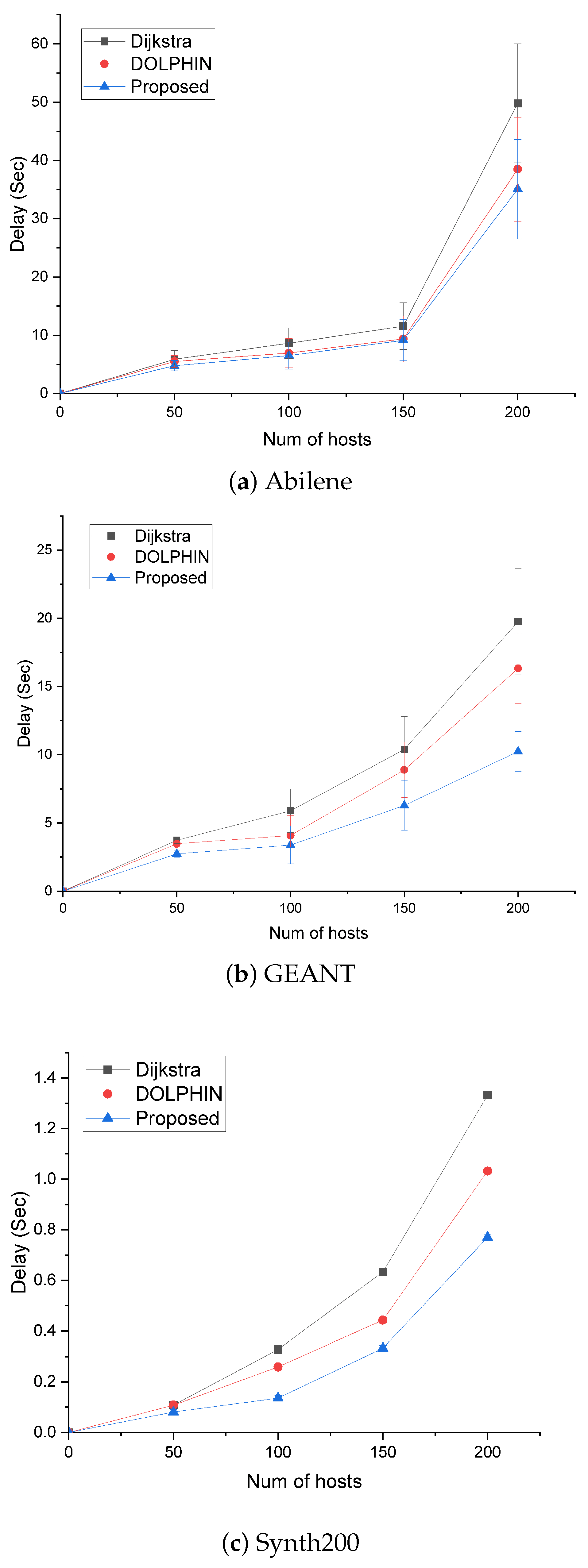 Electronics 11 02245 g009 550