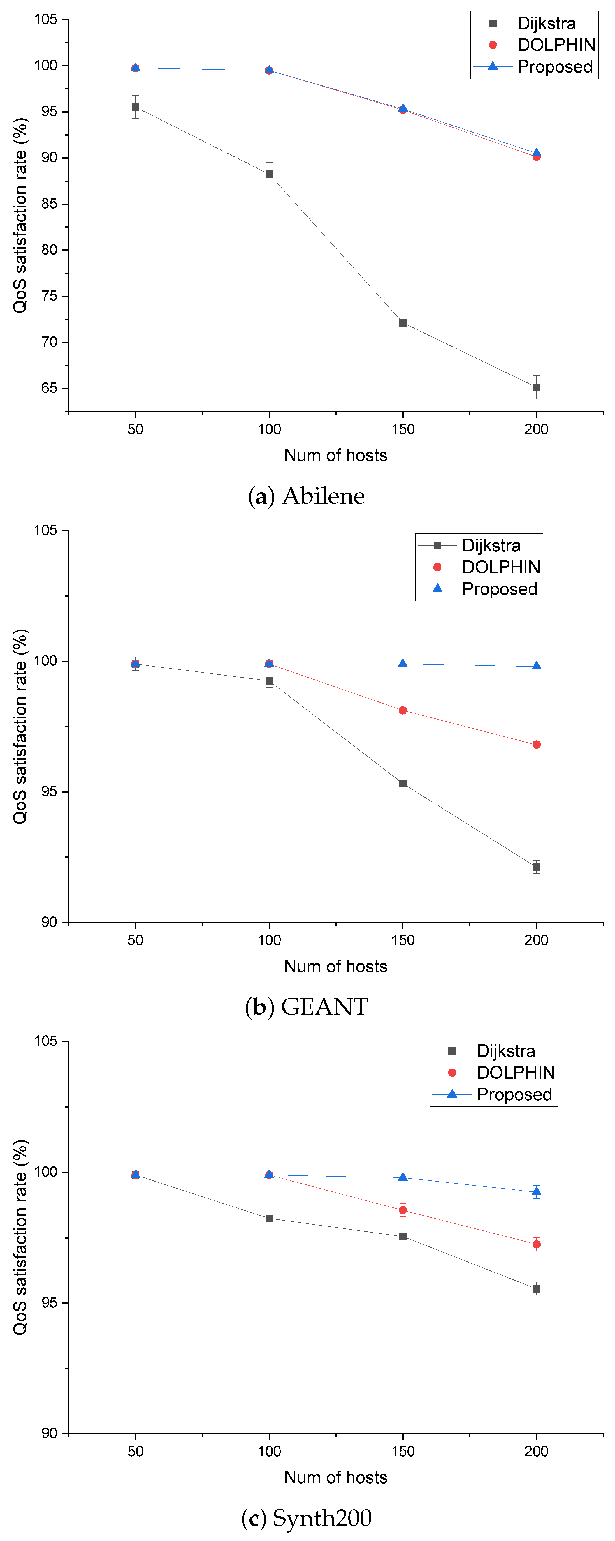 Electronics 11 02245 g010 550