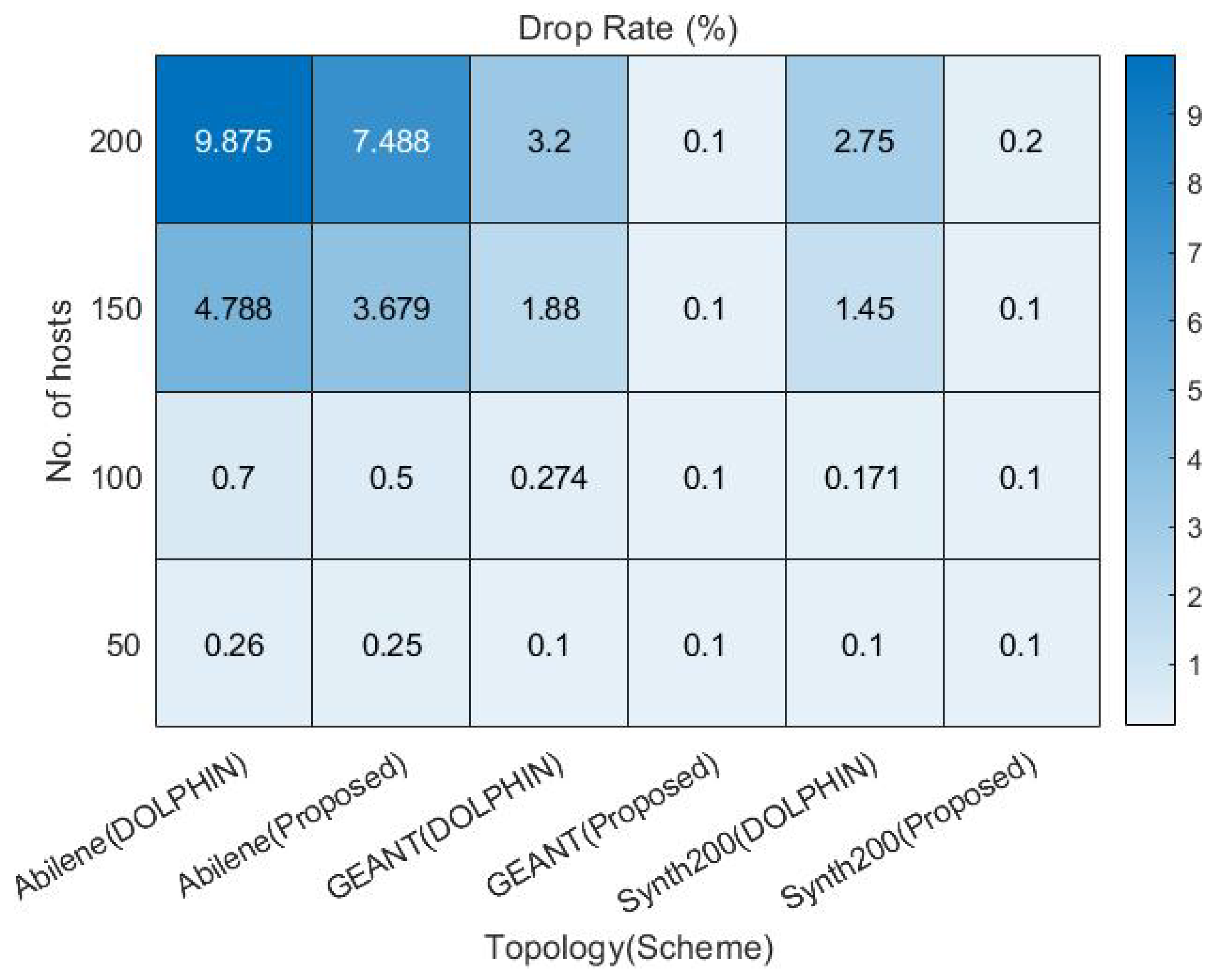 Electronics 11 02245 g011 550