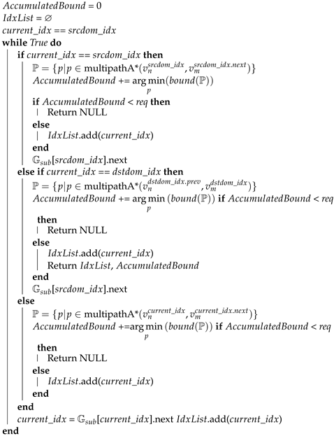 Electronics 11 02245 i002