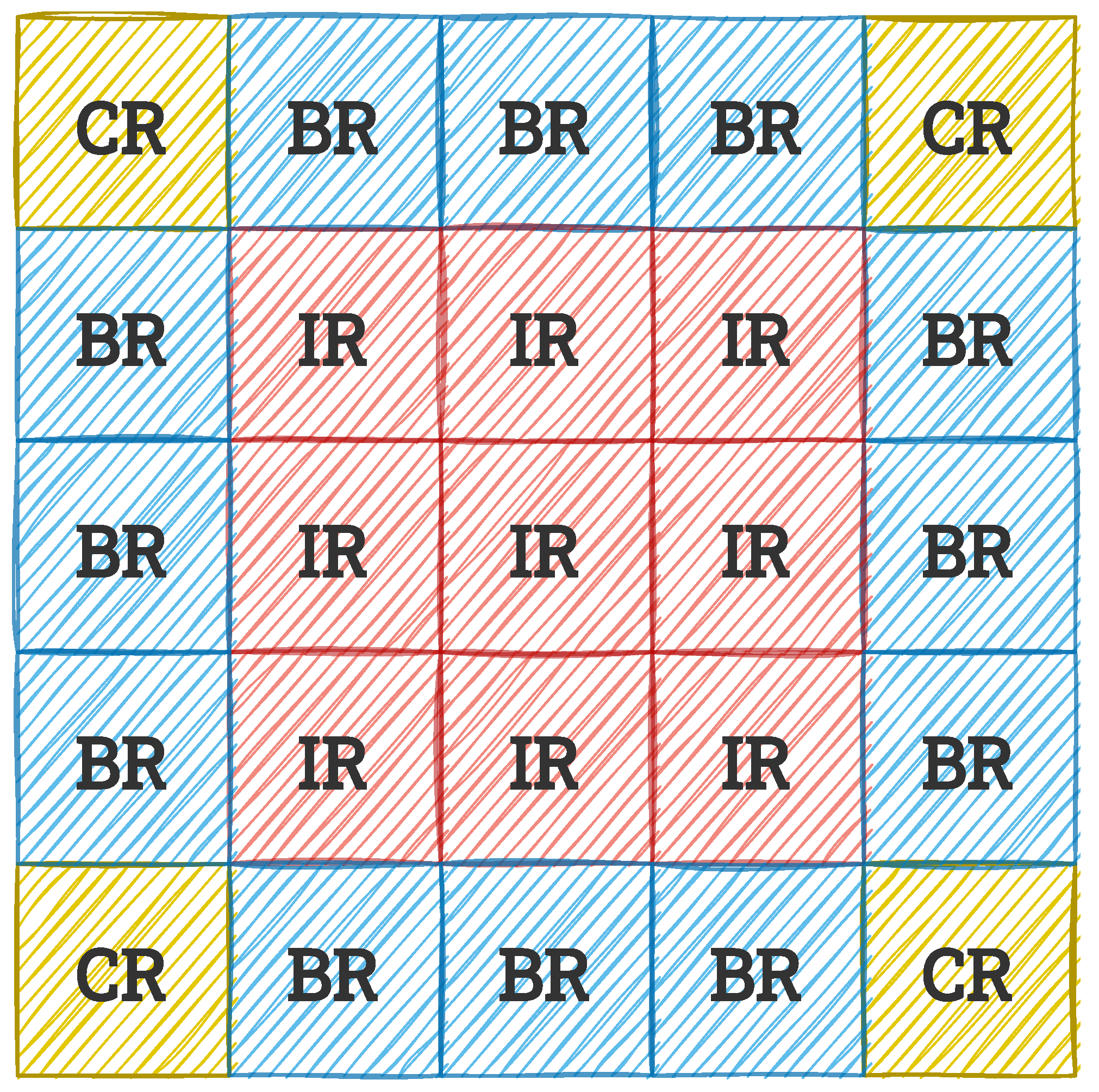 Electronics 11 02248 g003 550