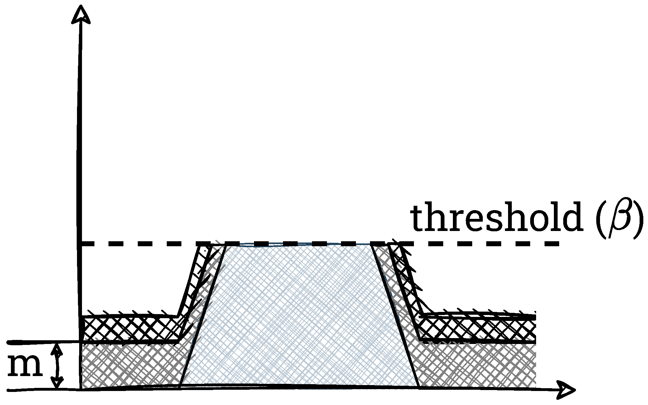 Electronics 11 02248 g006 550