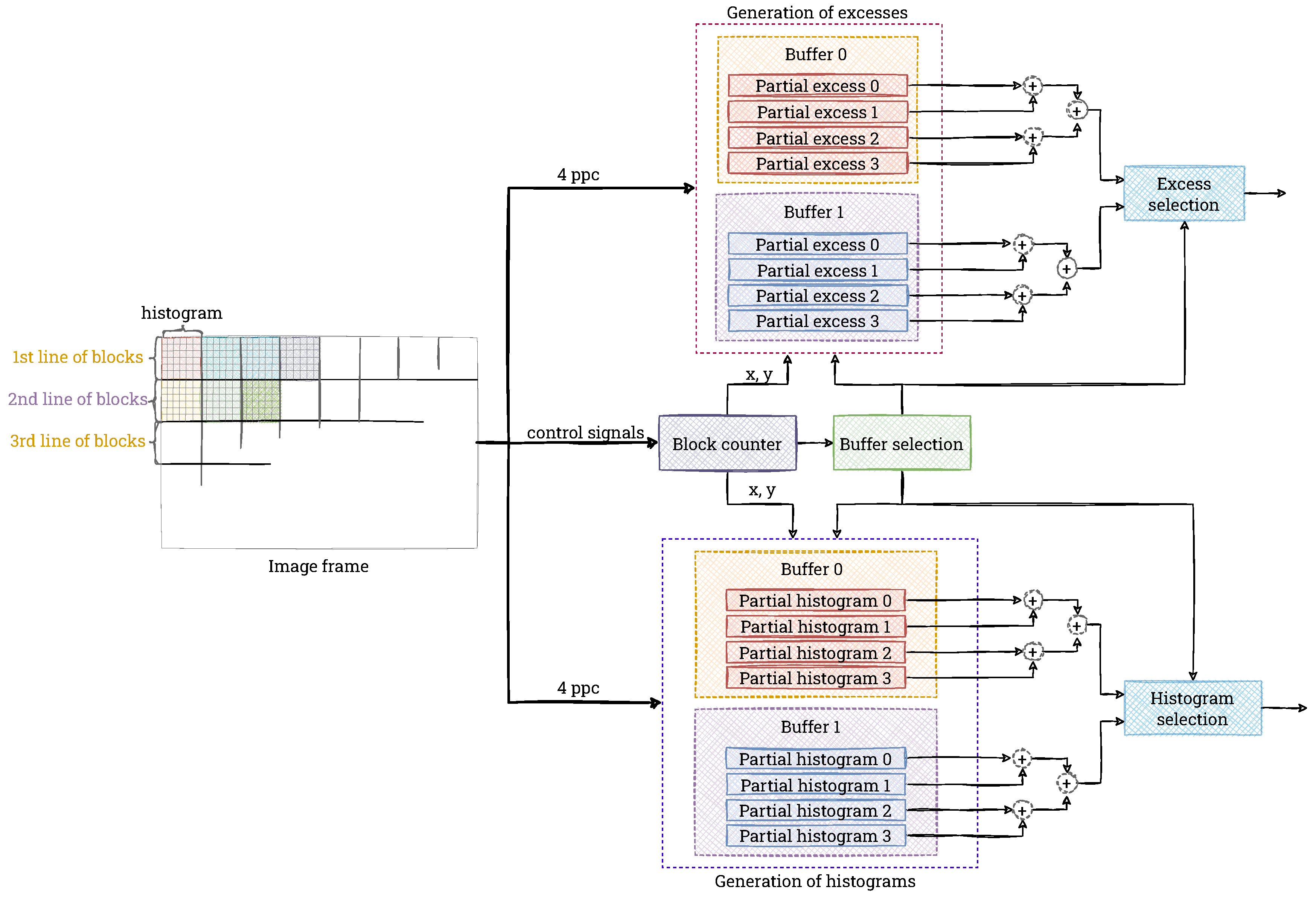 Electronics Free FullText RealTime CLAHE Algorithm Implementation