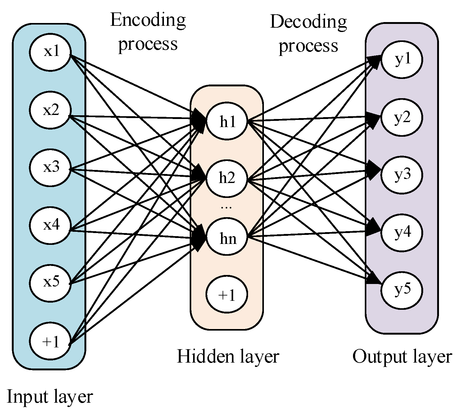 Research on Diesel Engine Fault Diagnosis Method Based on Stacked ...