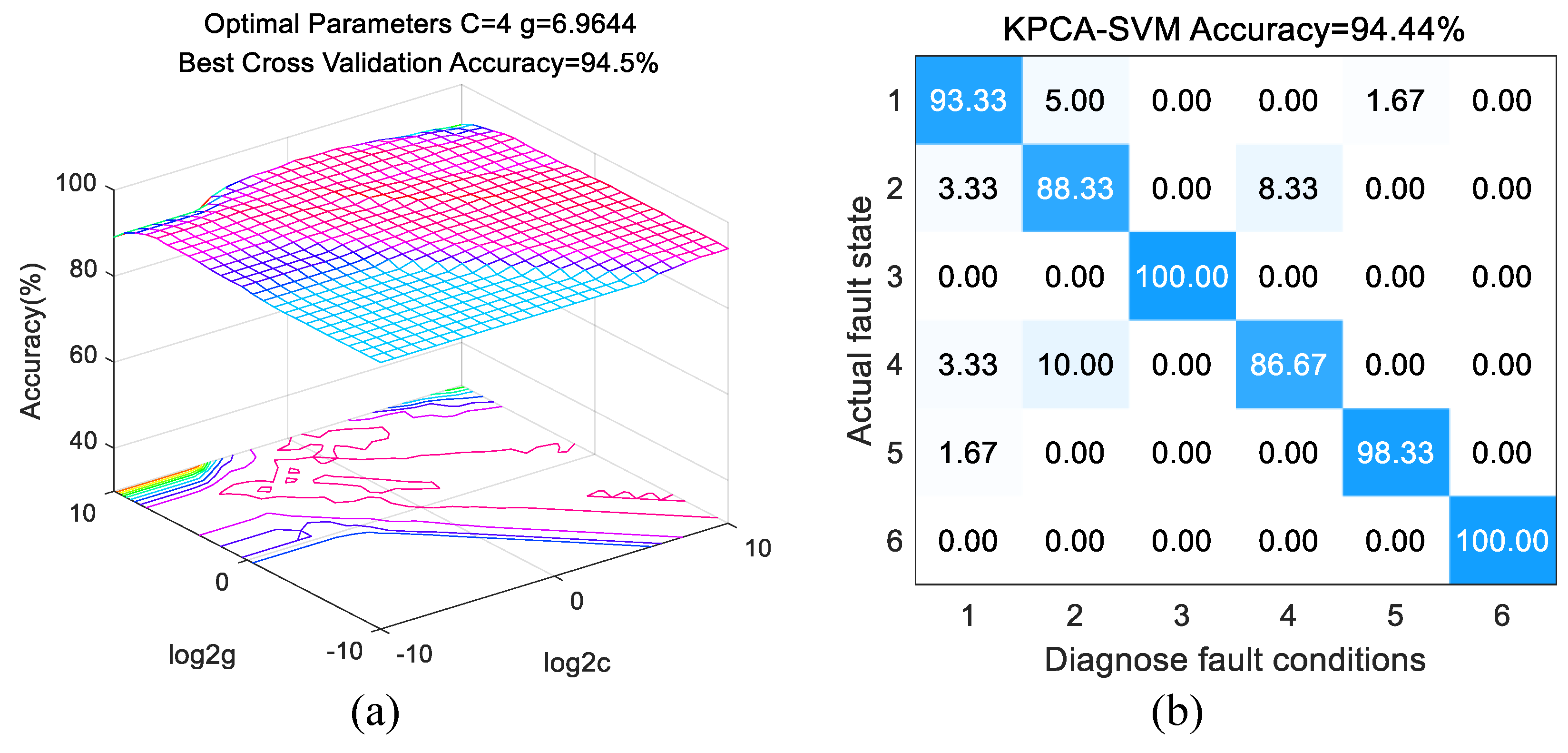 Electronics 11 02249 g010