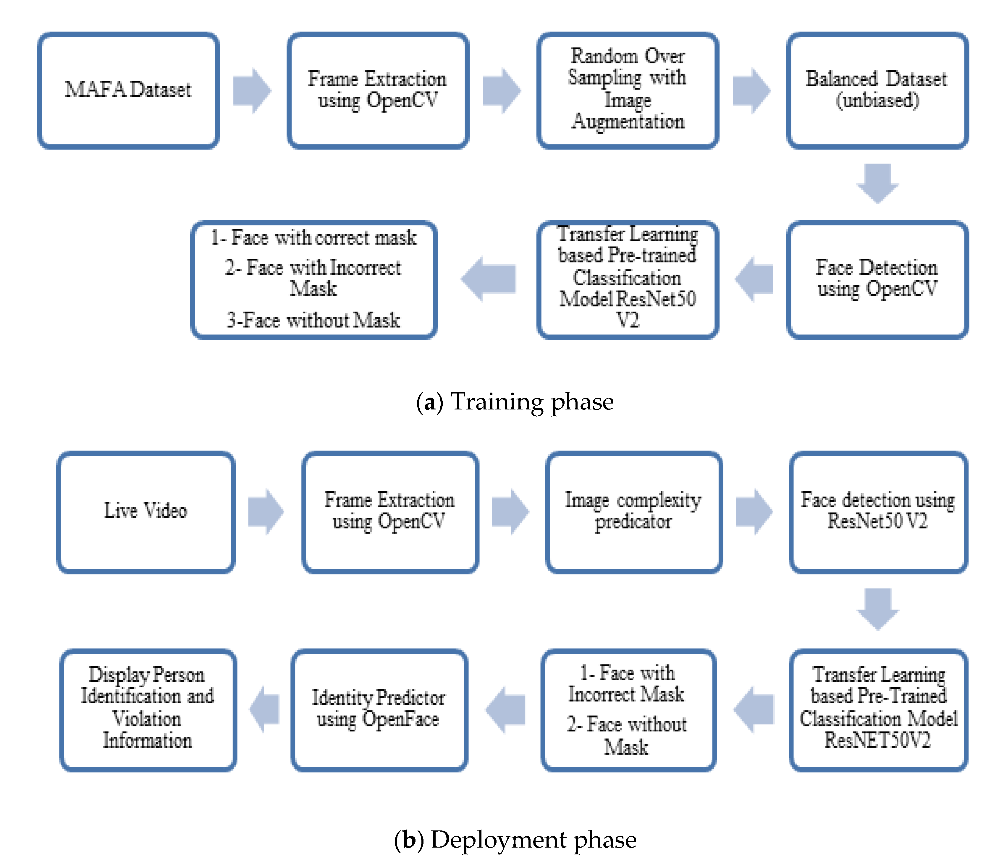 Electronics 11 02250 g001 550