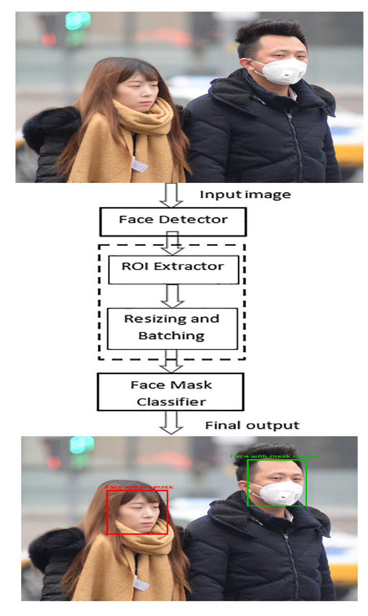 Electronics 11 02250 g003 550