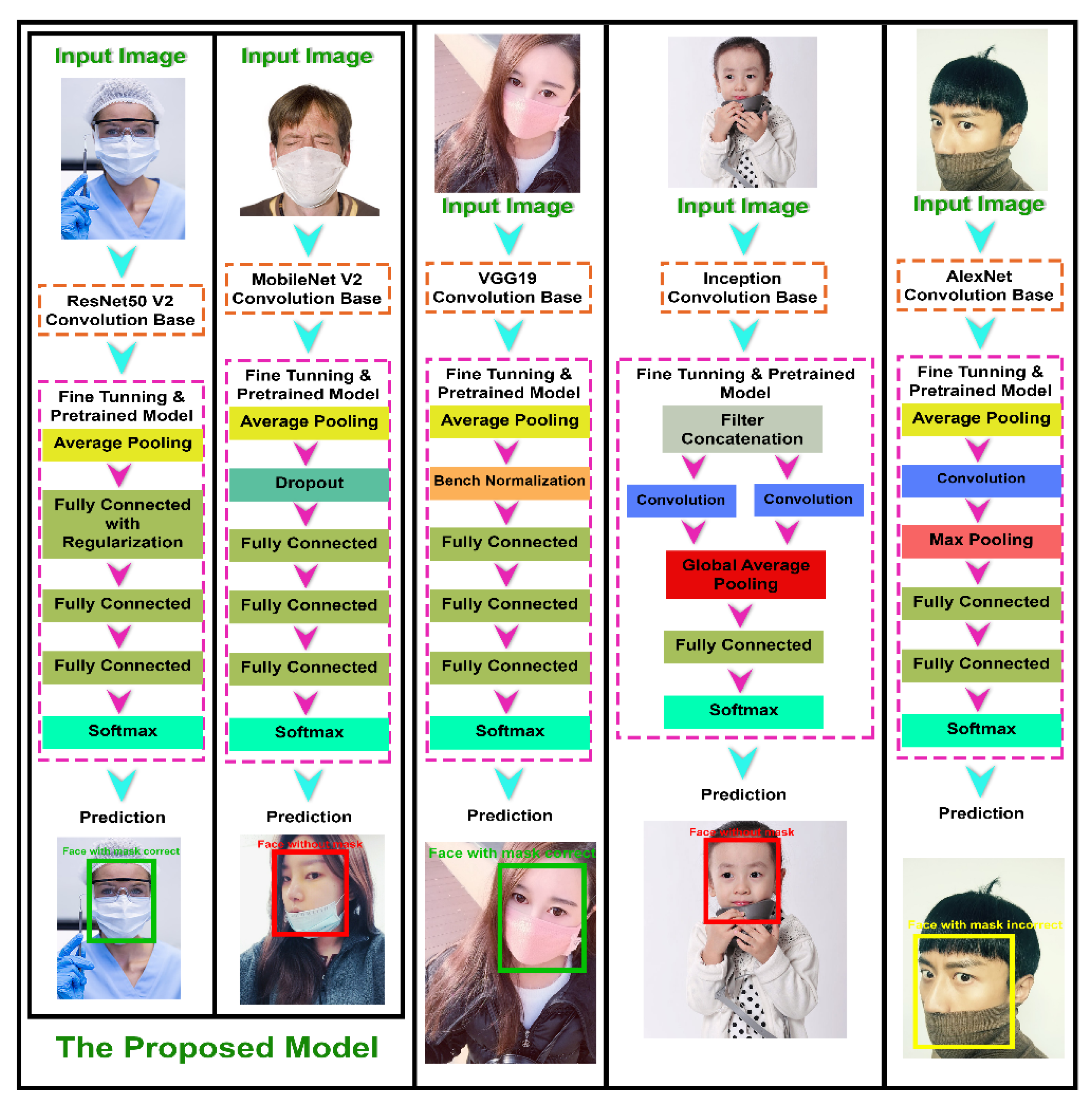 Electronics 11 02250 g004 550