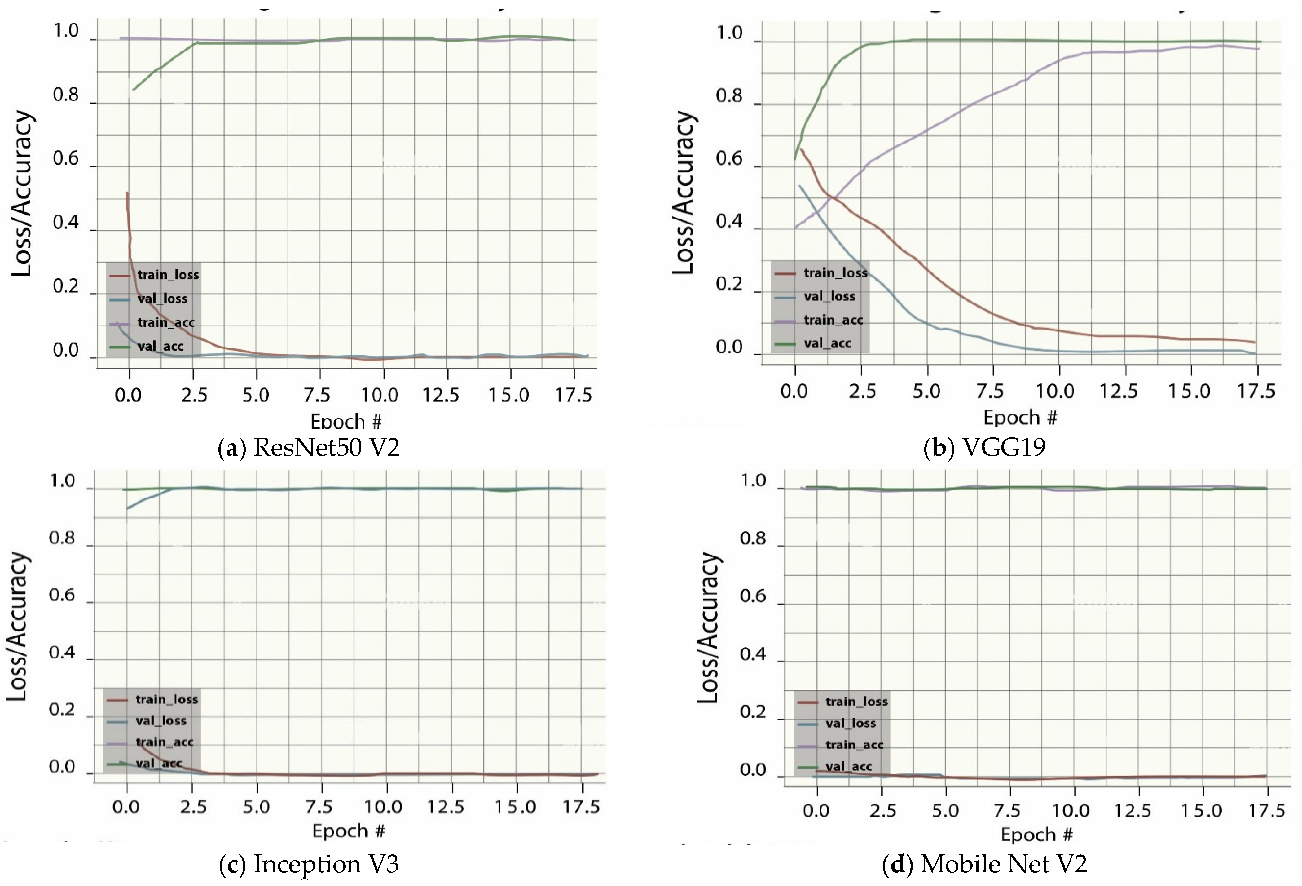Electronics 11 02250 g006 550