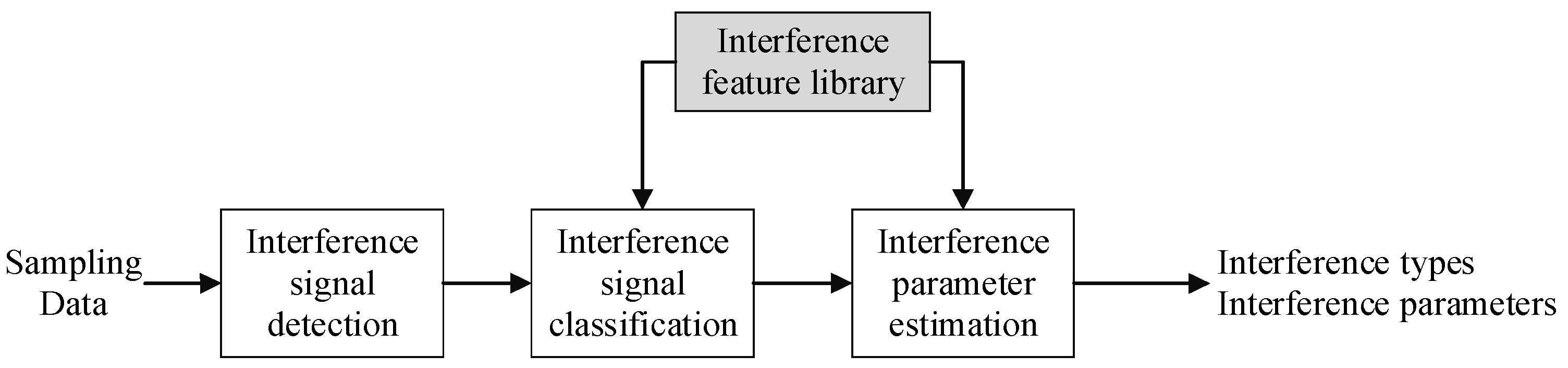 Electronics 11 02251 g002 550