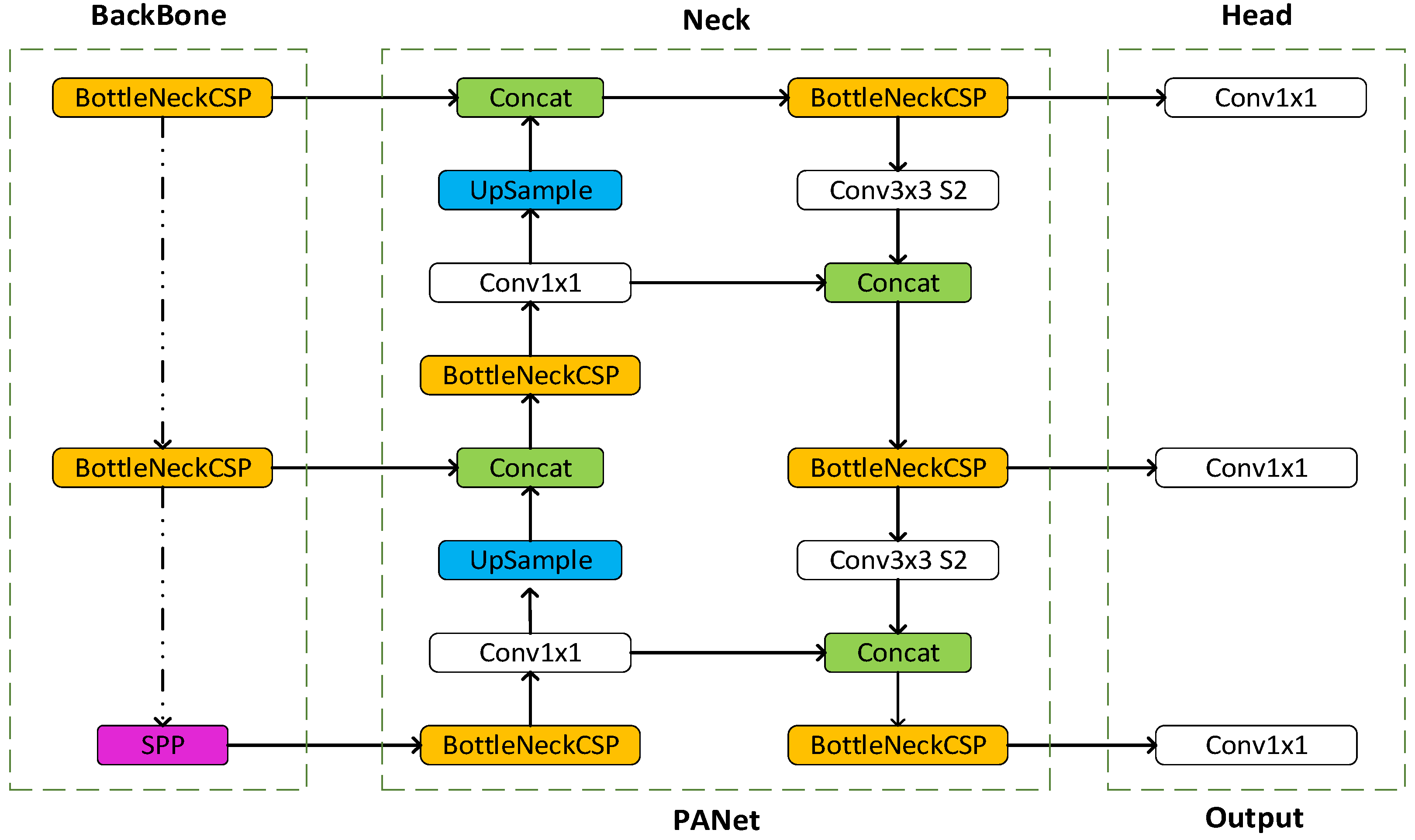 Electronics 11 02251 g004 550