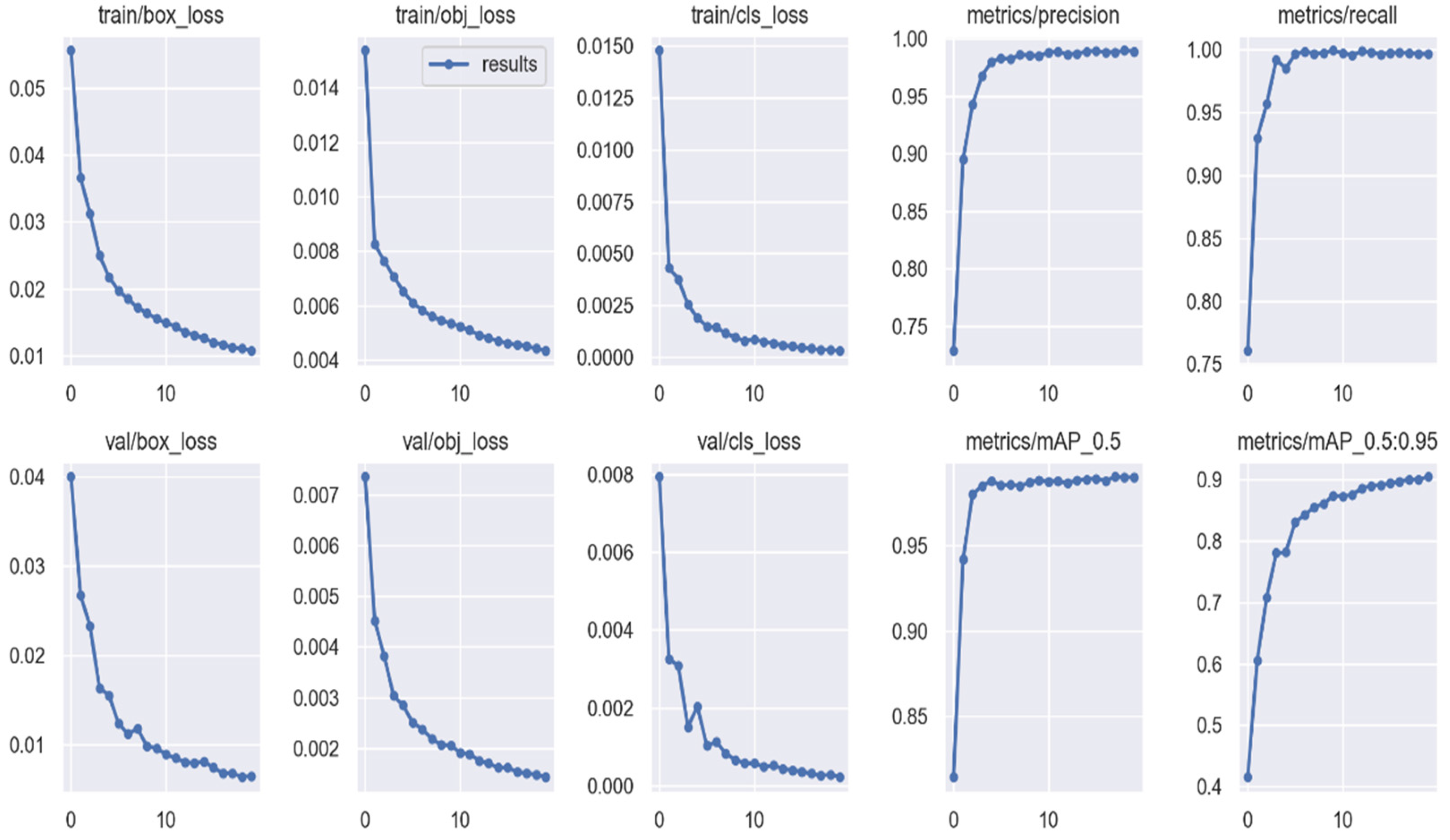 Electronics 11 02251 g008 550
