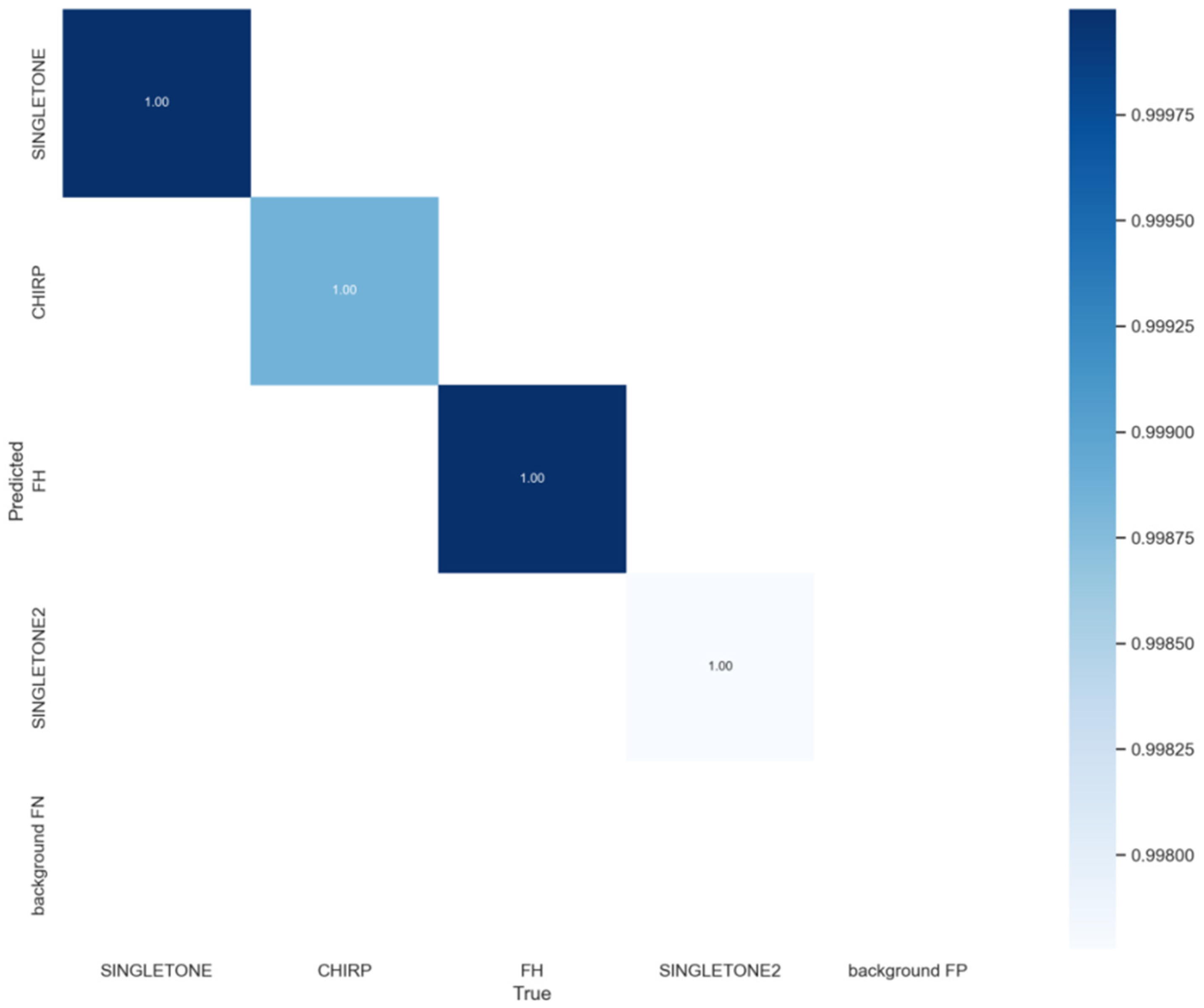 Electronics 11 02251 g009 550