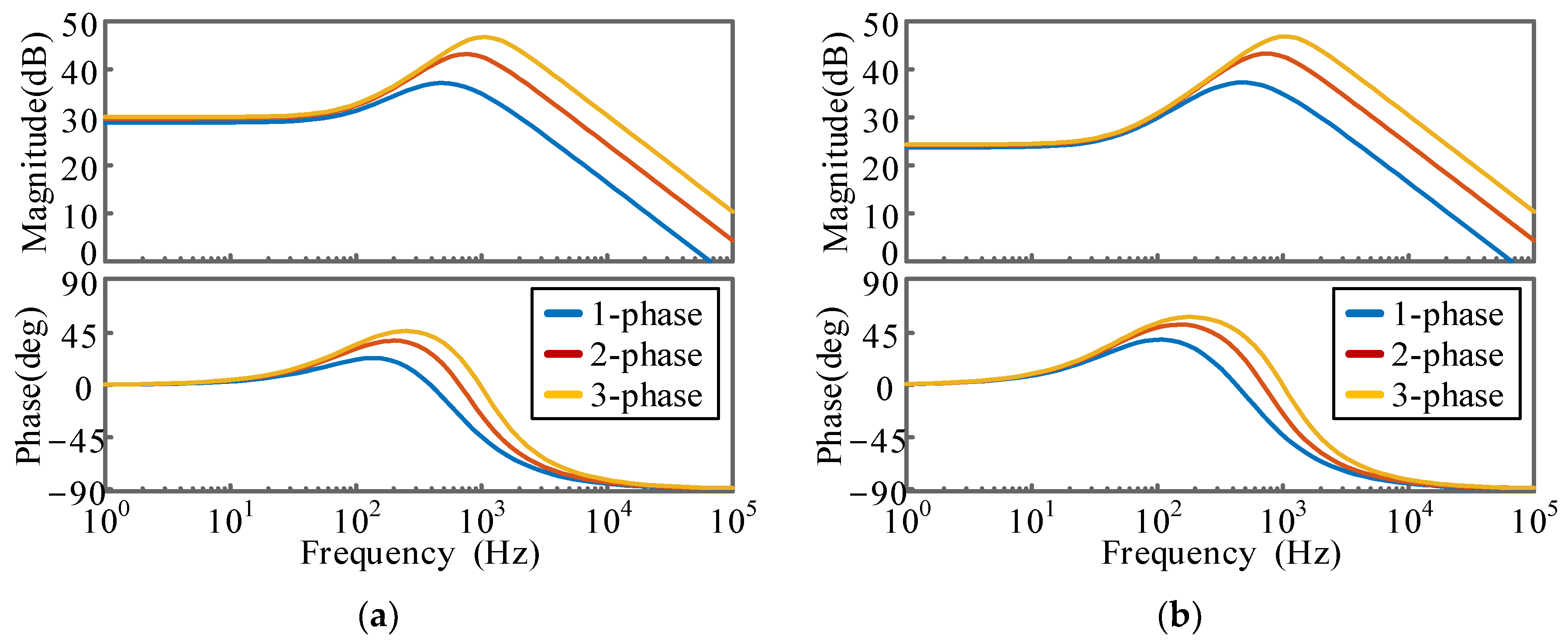 Electronics 11 02252 g003 550