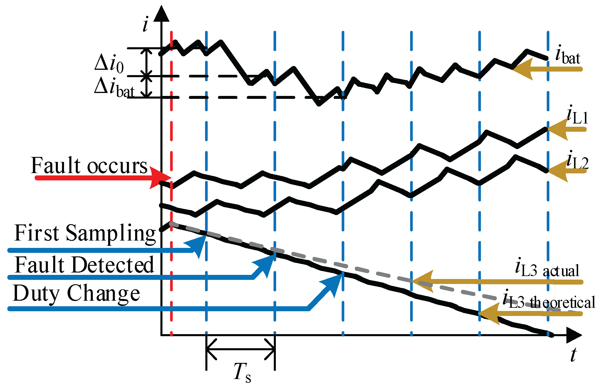 Electronics 11 02252 g006 550