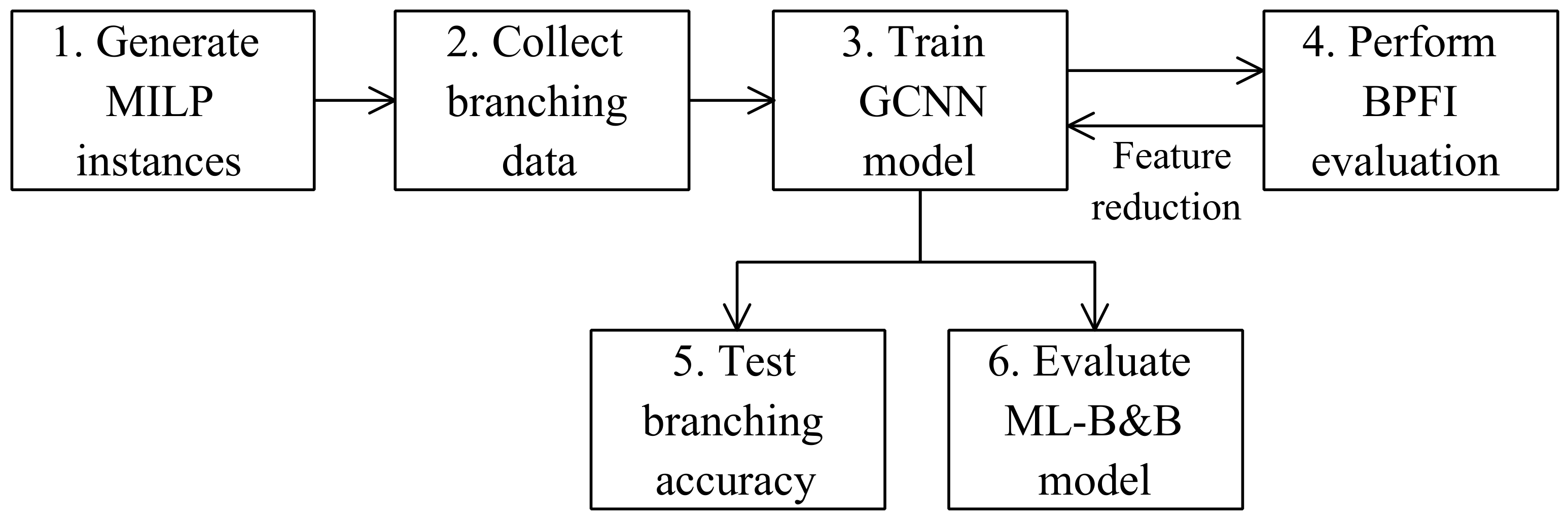 Electronics 11 02253 g004