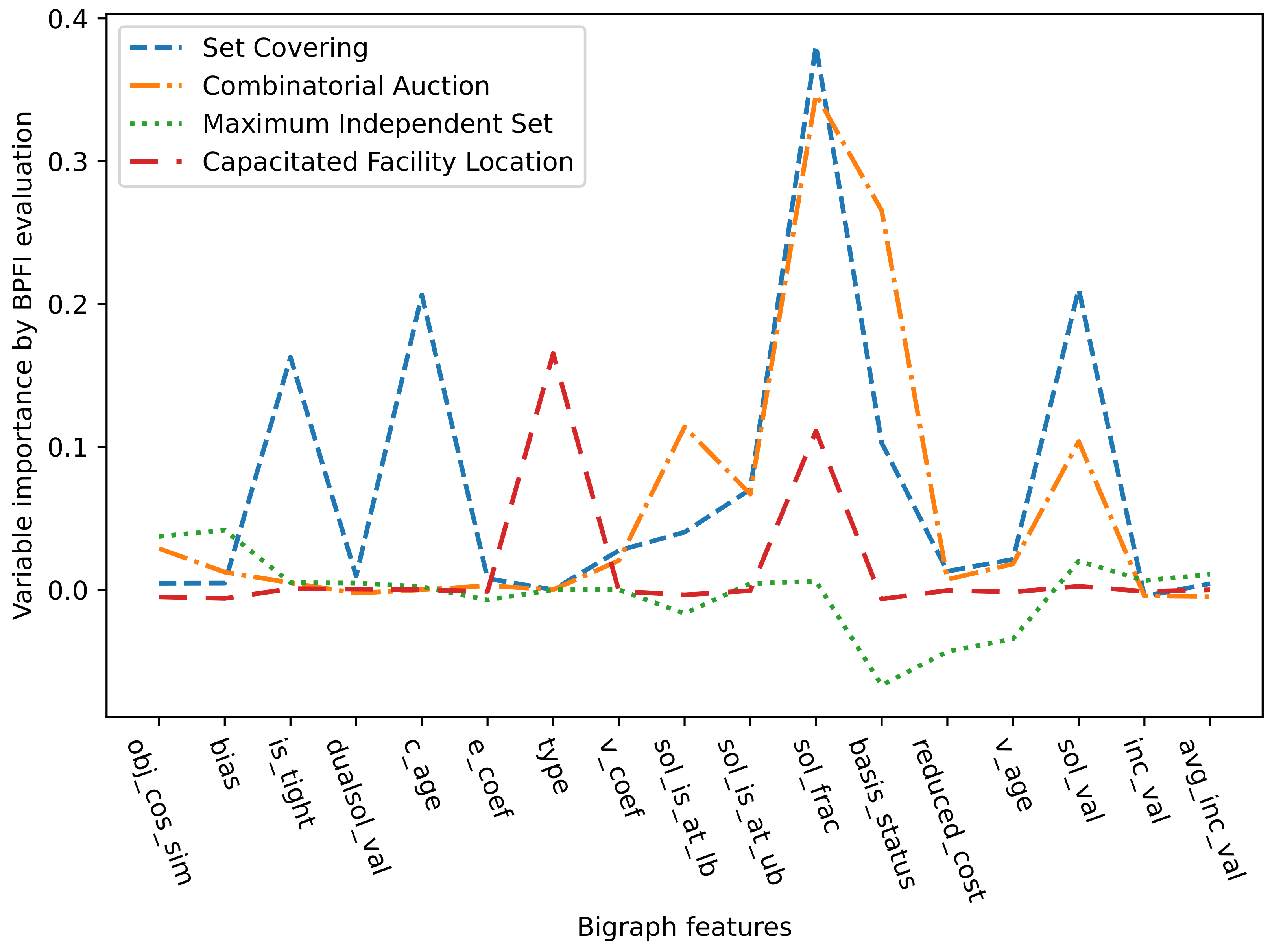 Batch-Wise Permutation Feature Importance Evaluation and Problem ...