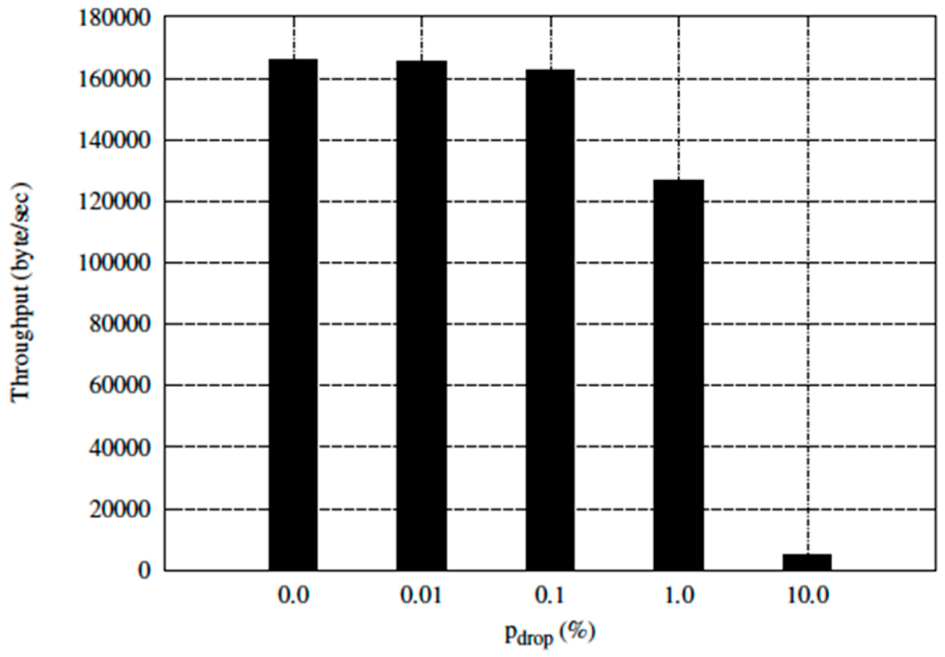 Electronics 11 02254 g006