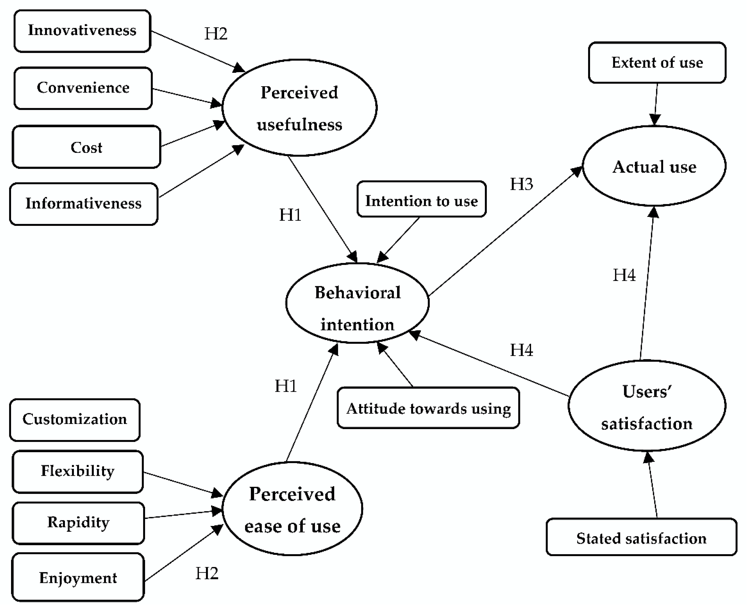 Electronics 11 02256 g002 550