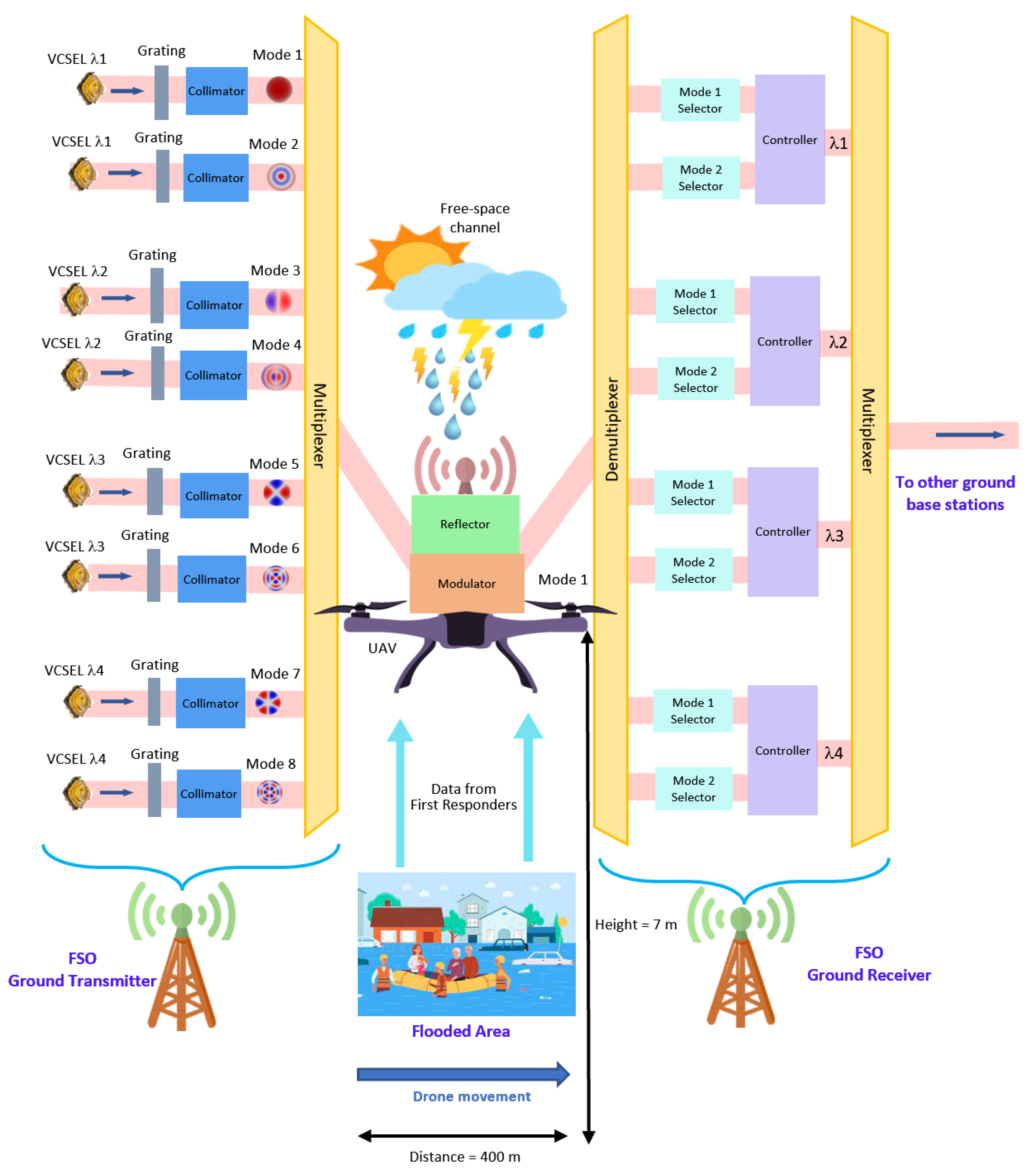 Electronics 11 02257 g001
