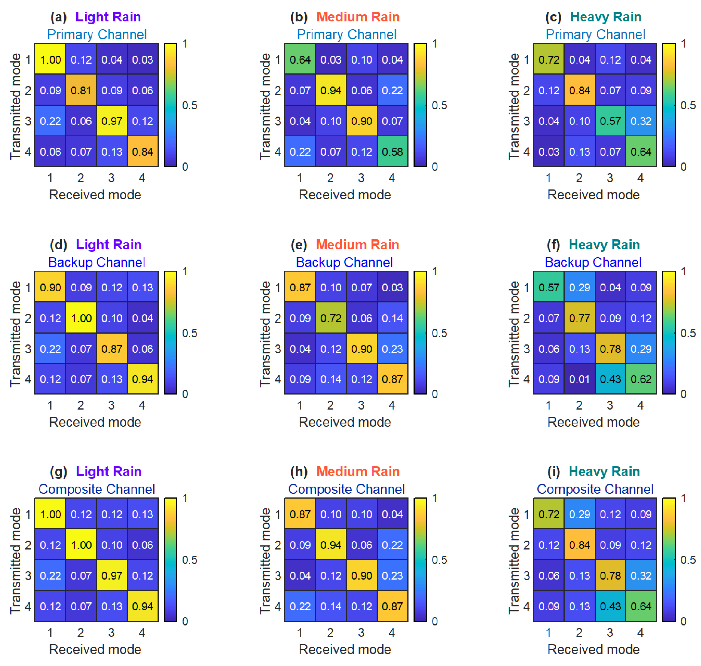 Electronics 11 02257 g010