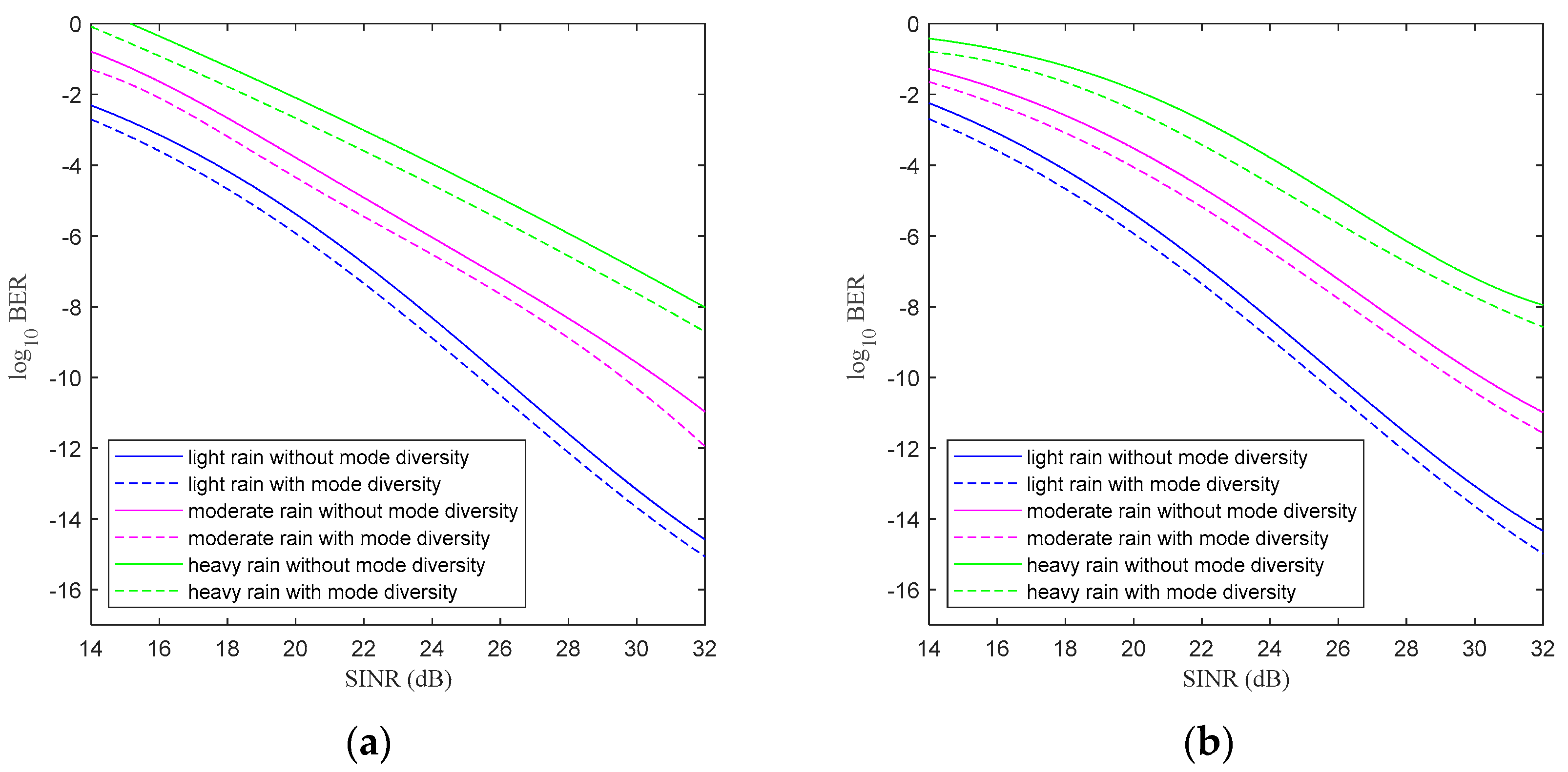 Electronics 11 02257 g011
