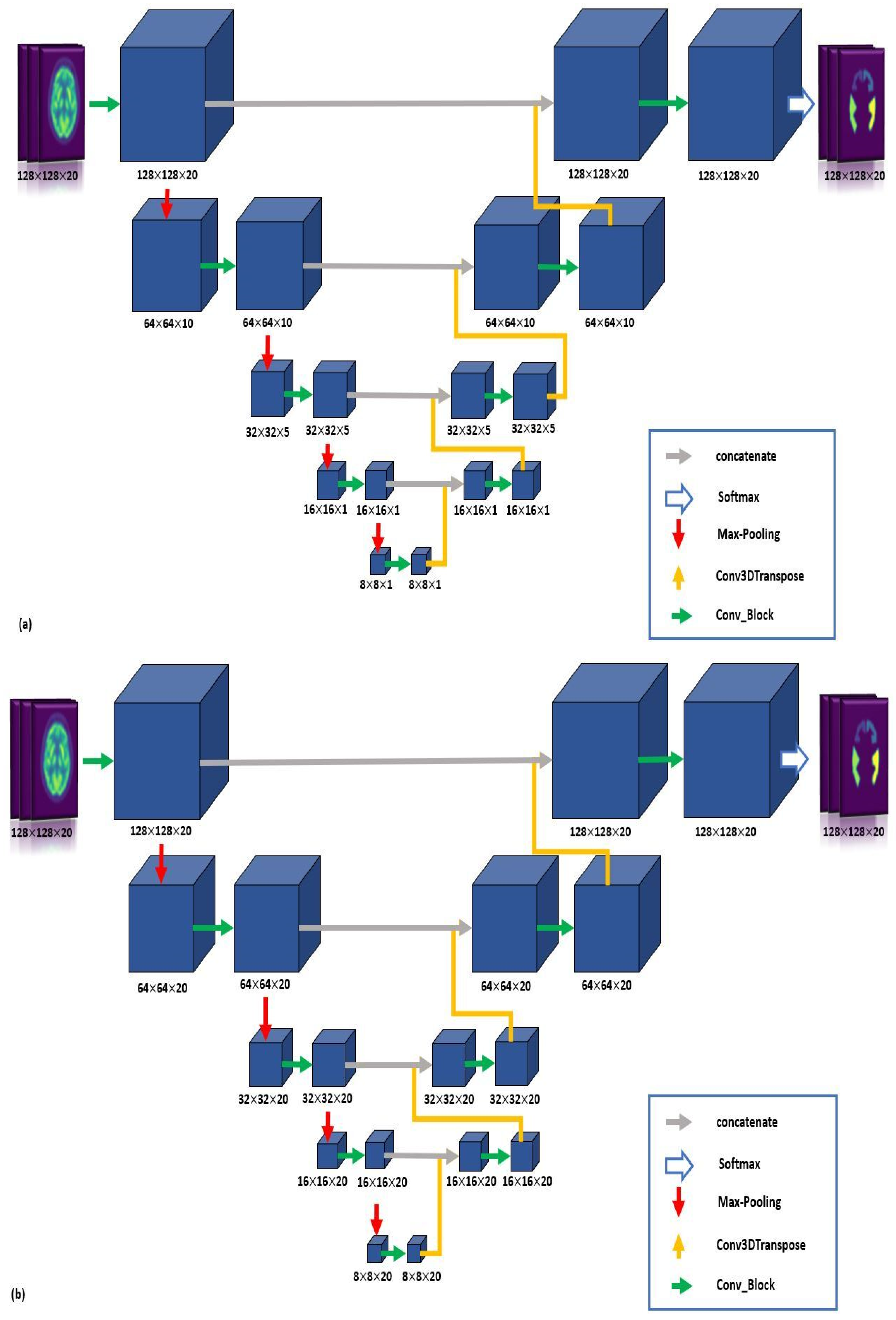 Electronics 11 02260 g002a
