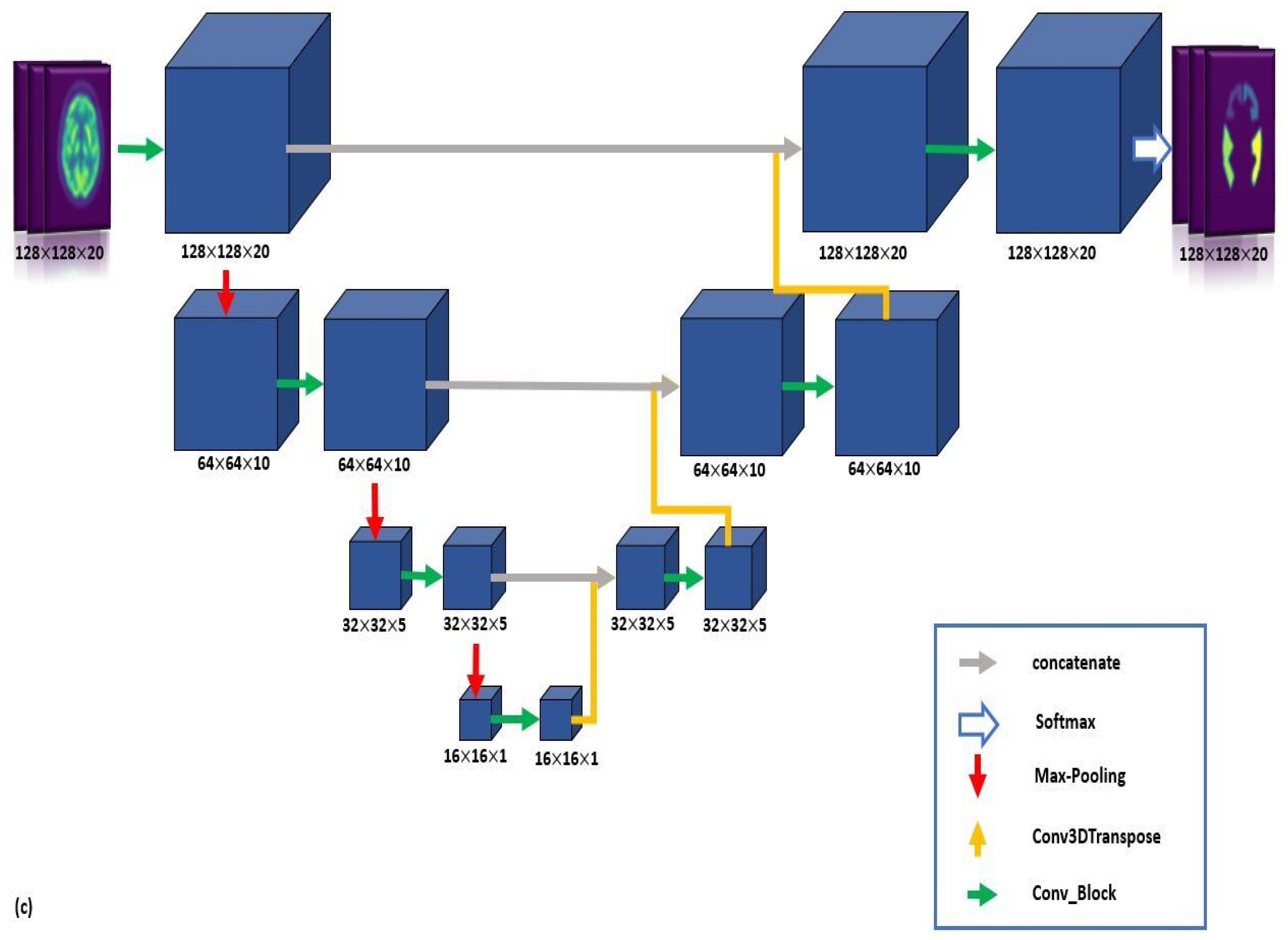Electronics 11 02260 g002b