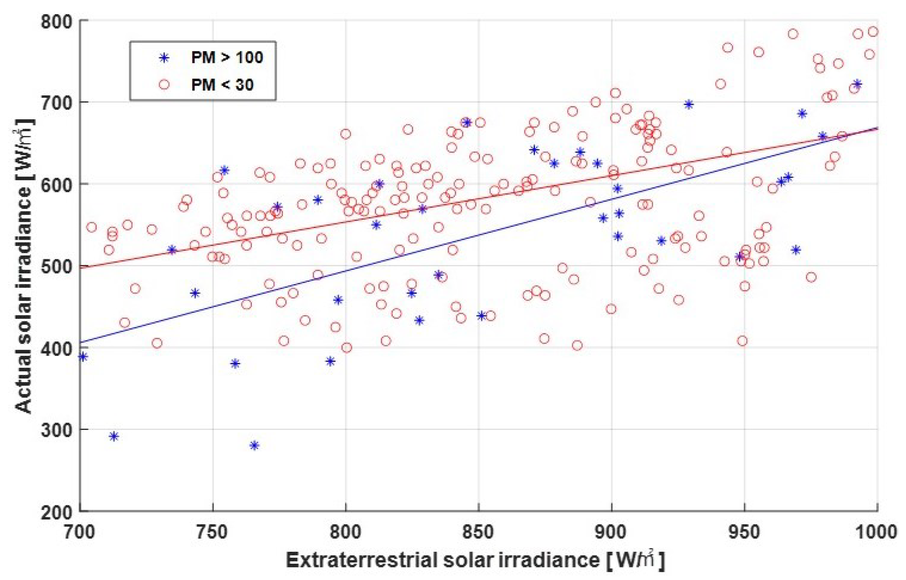 Electronics 11 02261 g005 550