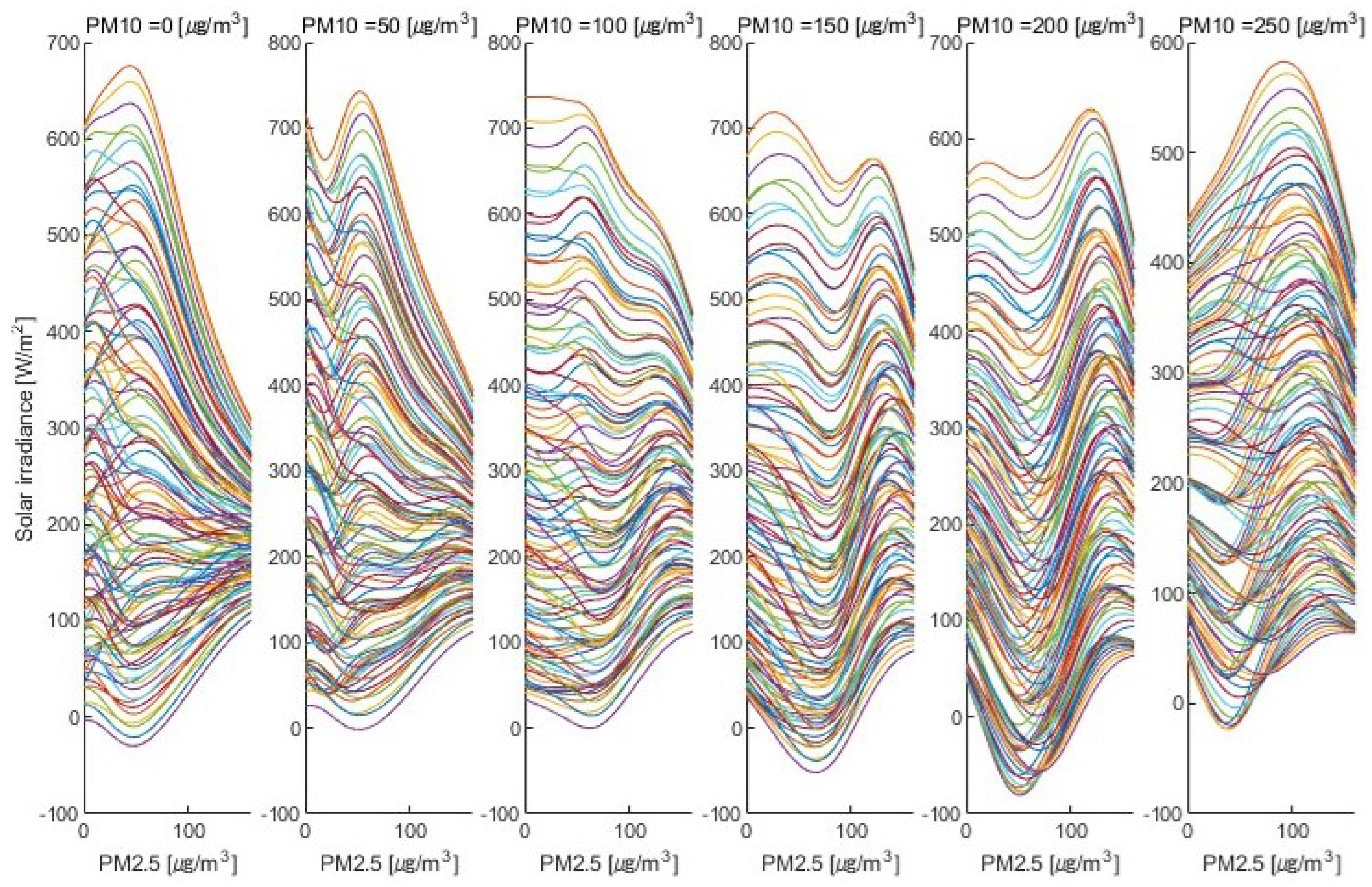 Electronics 11 02261 g008 550