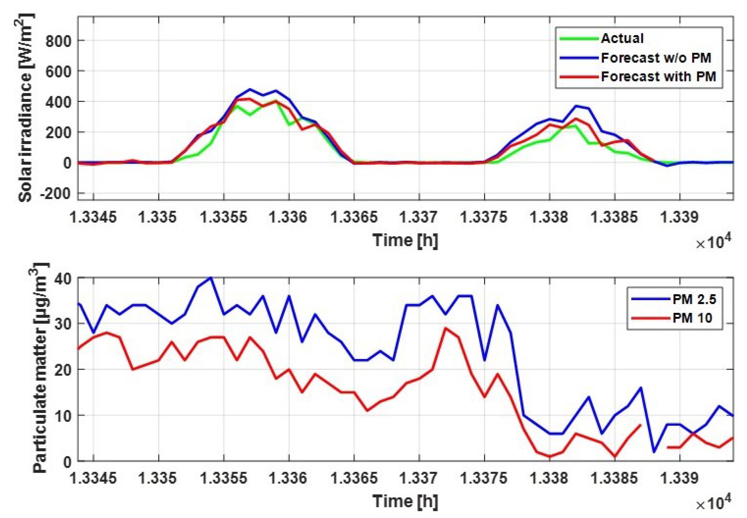 Electronics 11 02261 g009 550