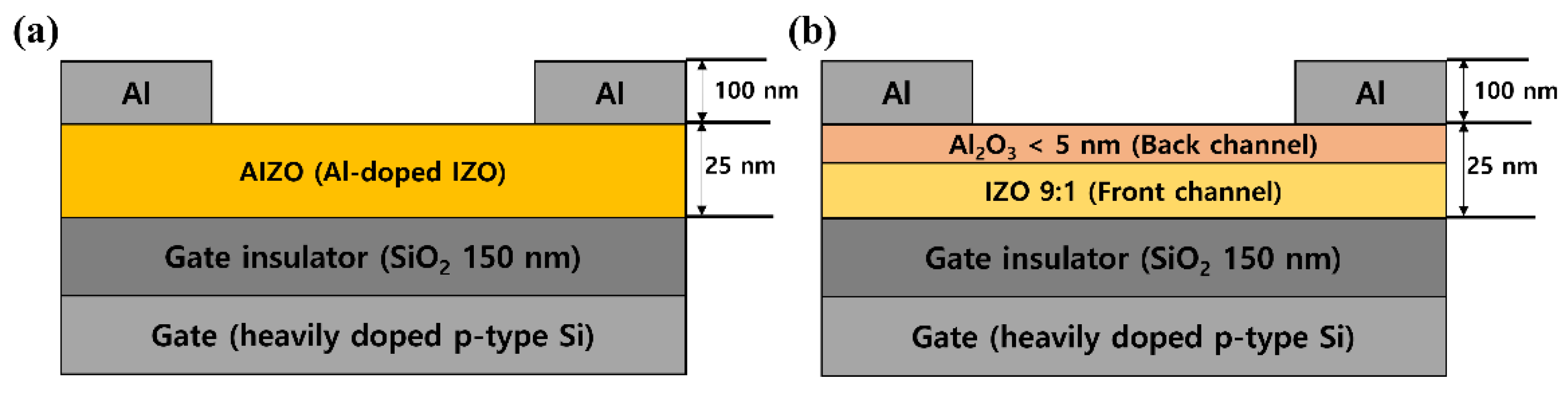 Electronics 11 02263 g001 550