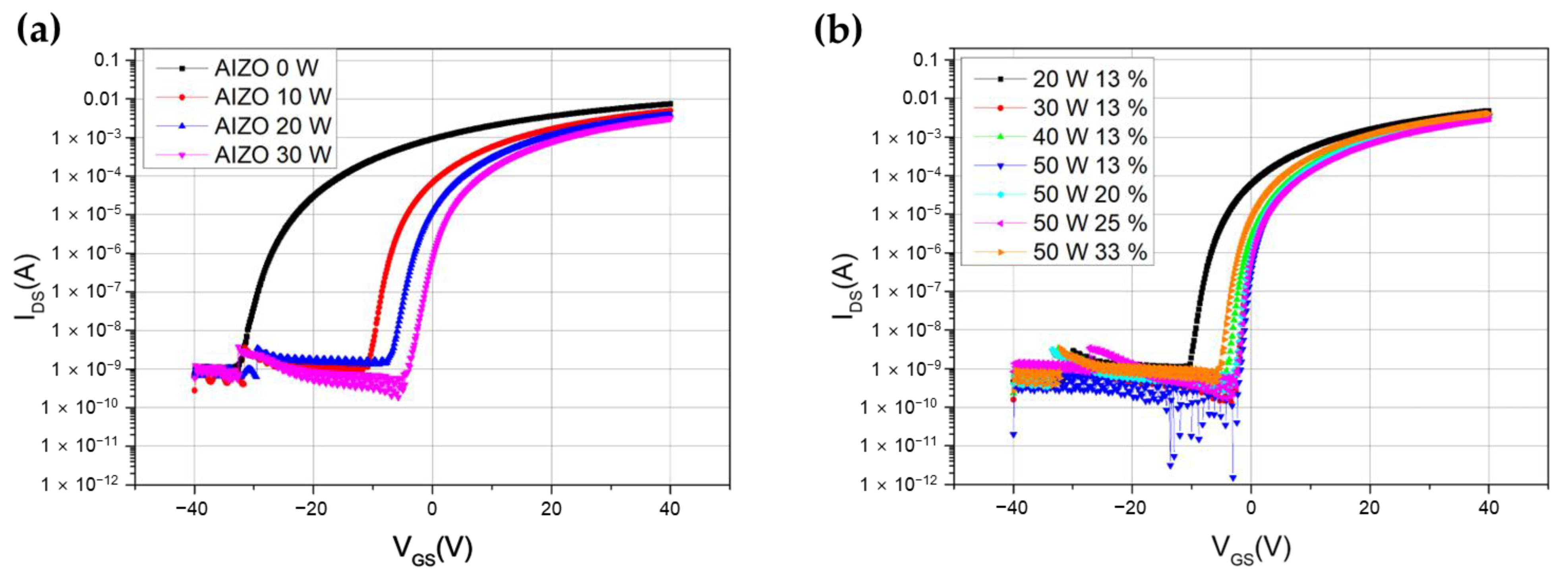 Electronics 11 02263 g002 550