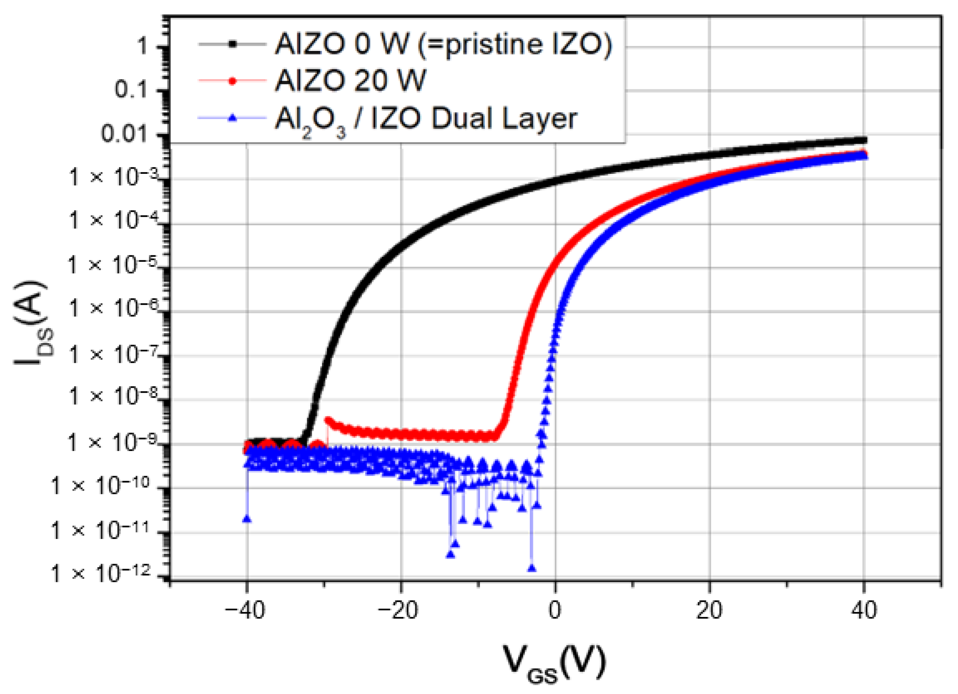 Electronics 11 02263 g003 550
