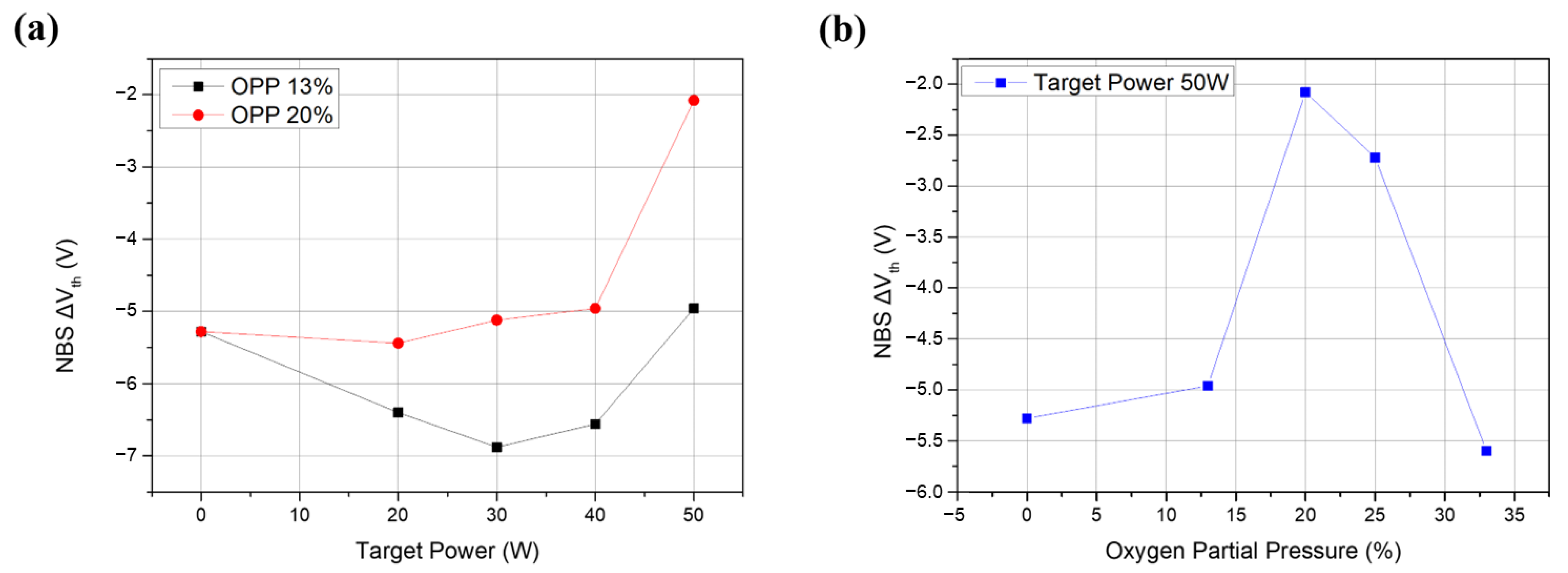 Electronics 11 02263 g004 550