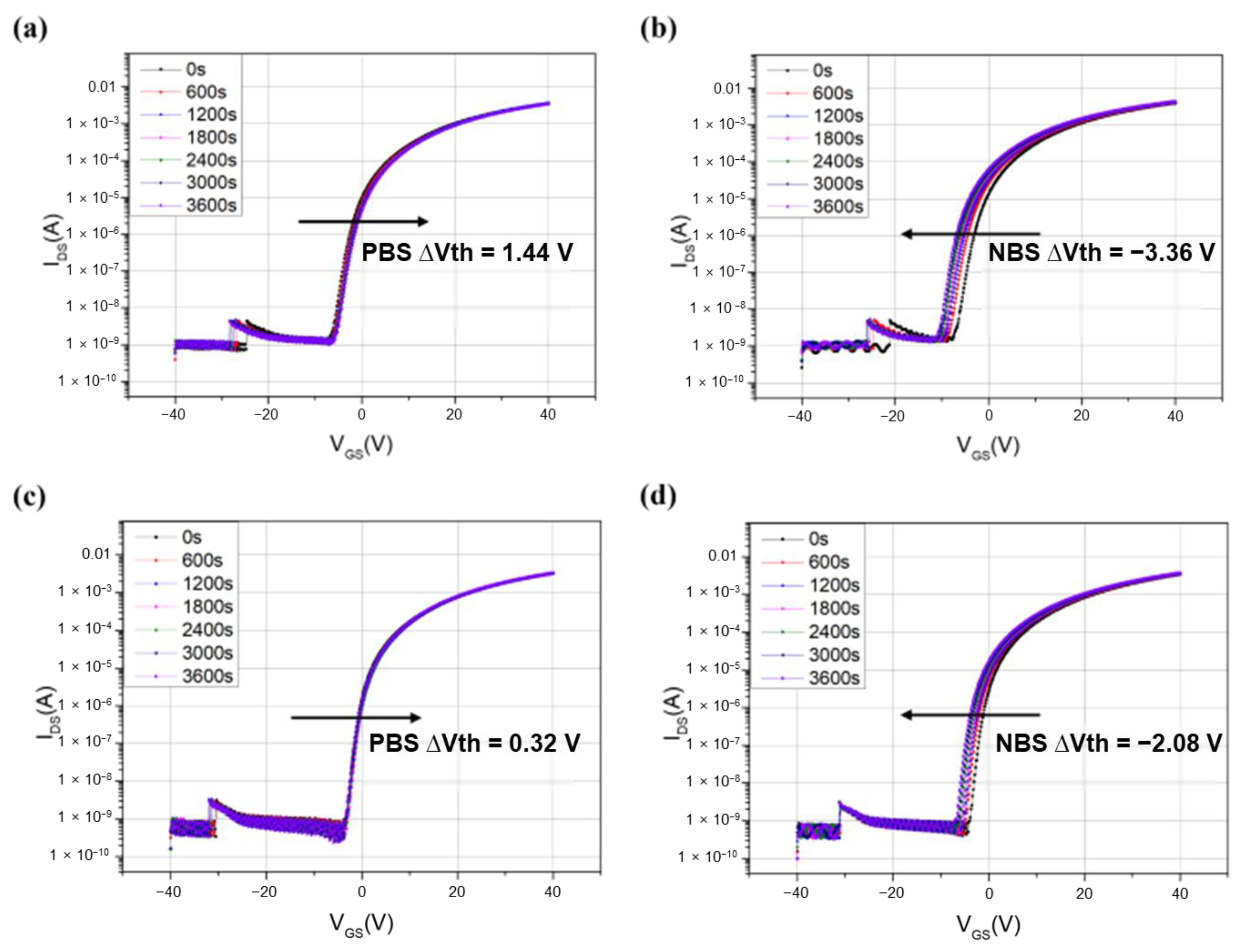 Electronics 11 02263 g005 550
