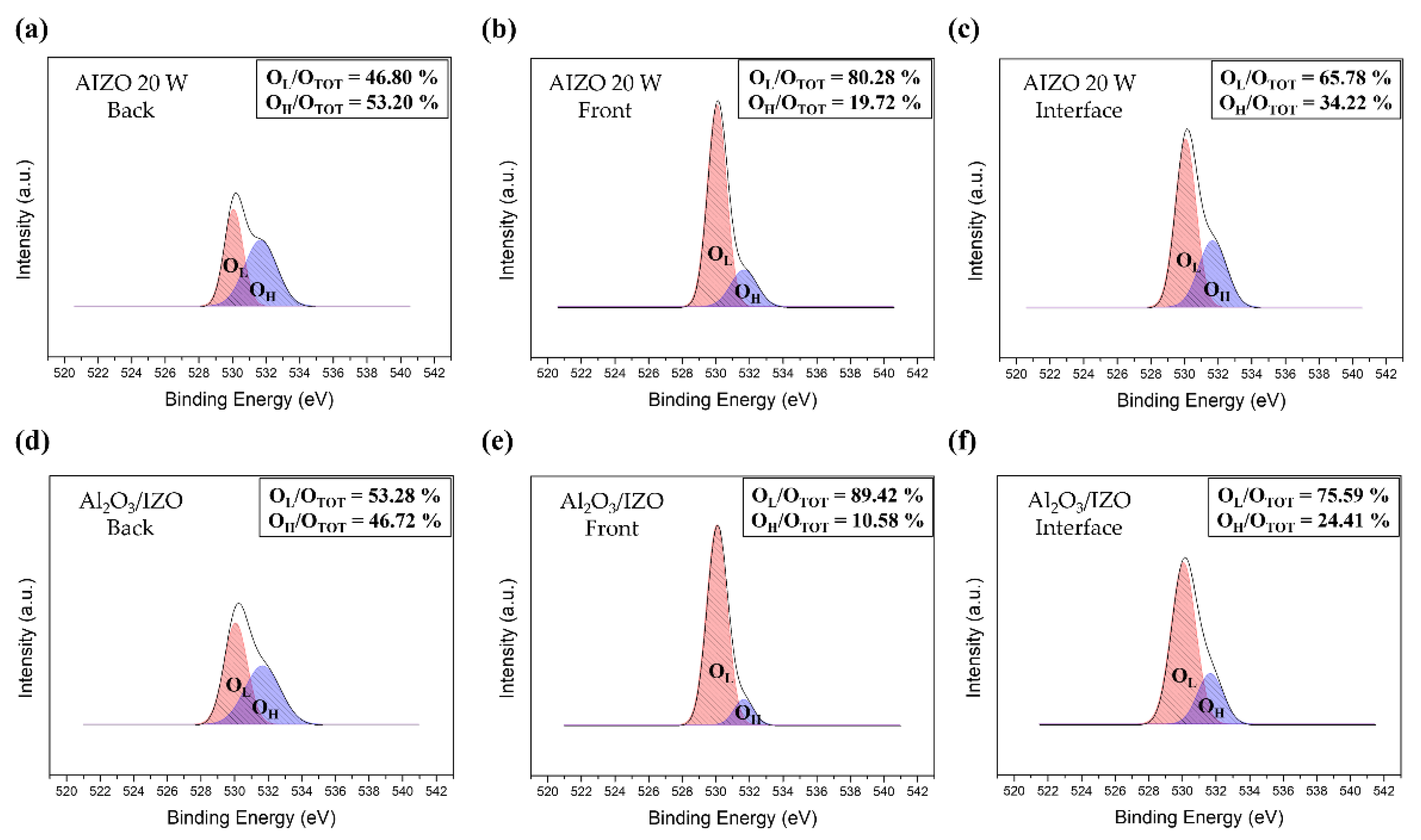 Electronics 11 02263 g006 550