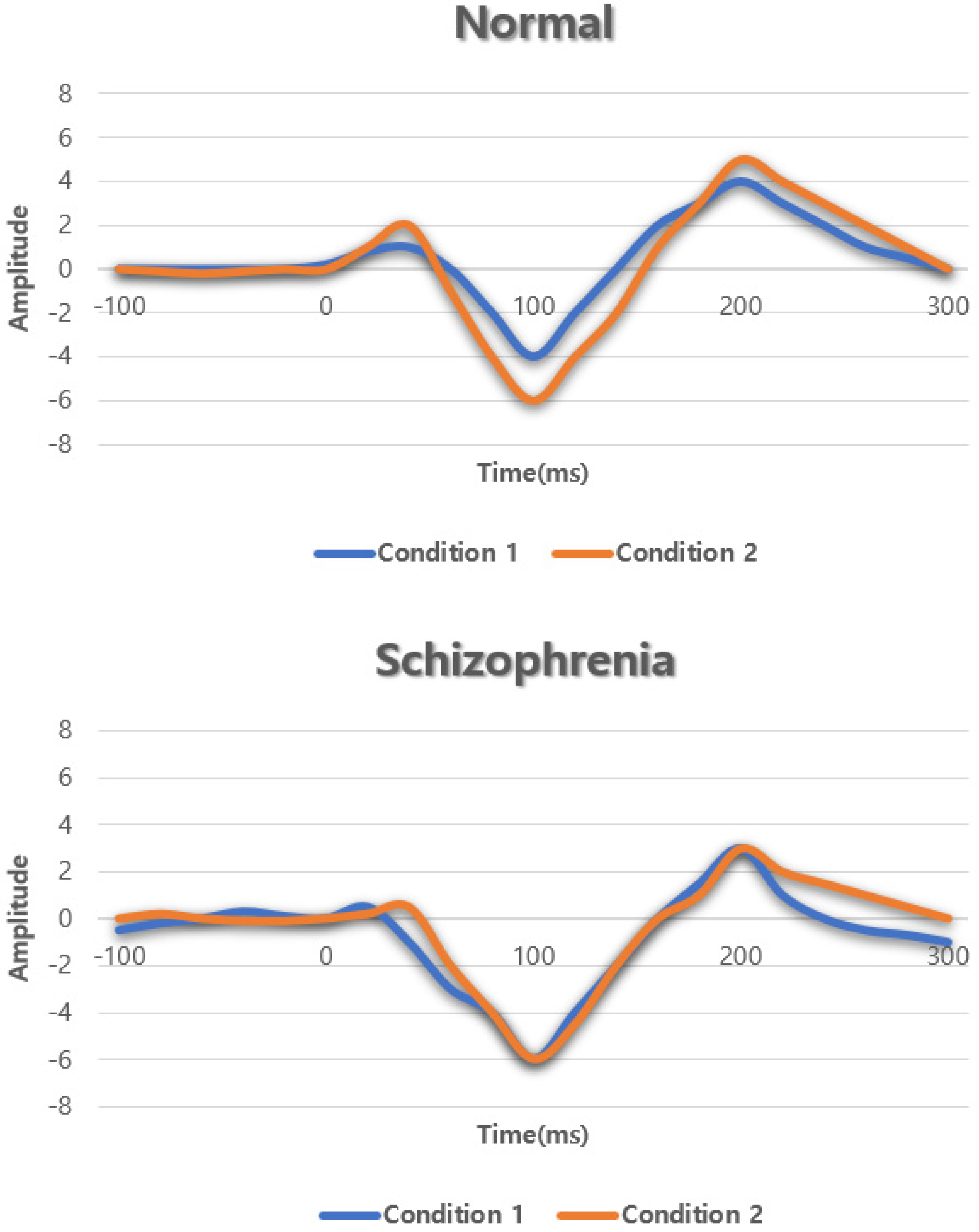 Electronics 11 02265 g001 550