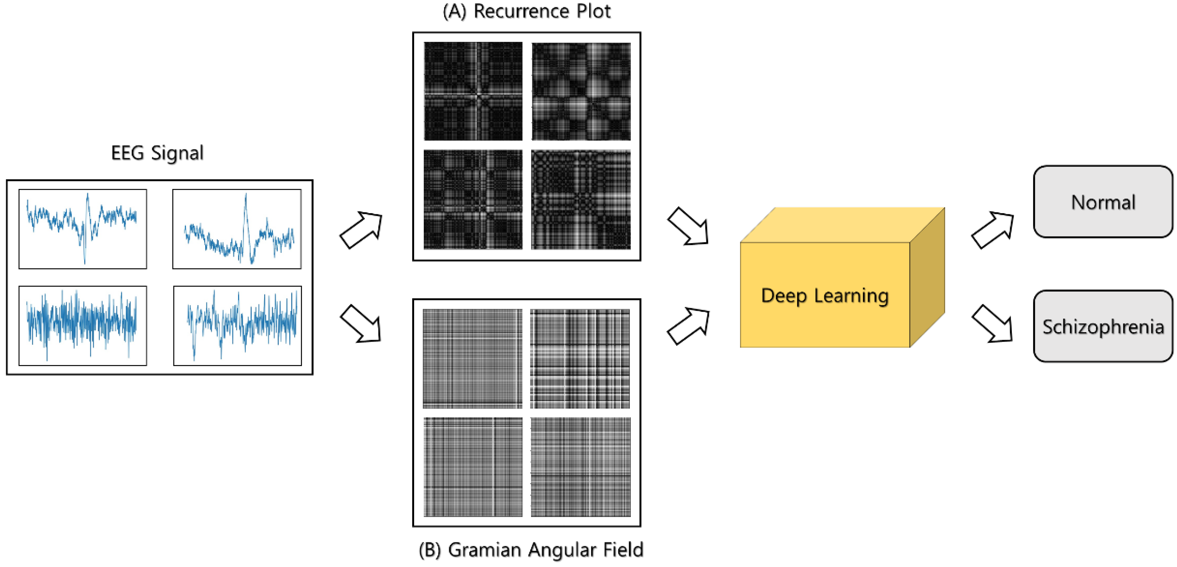 Electronics 11 02265 g002 550