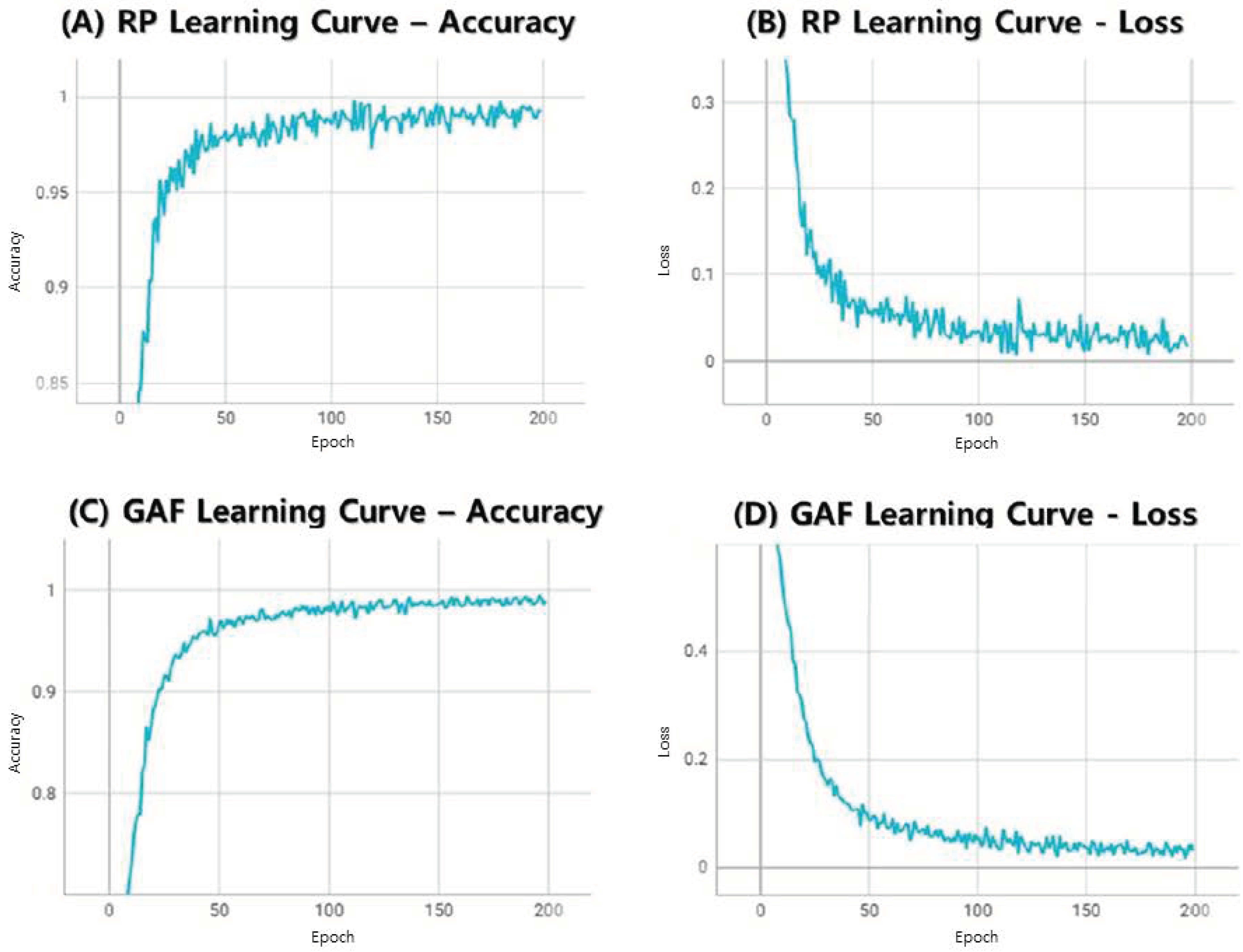 Electronics 11 02265 g004 550