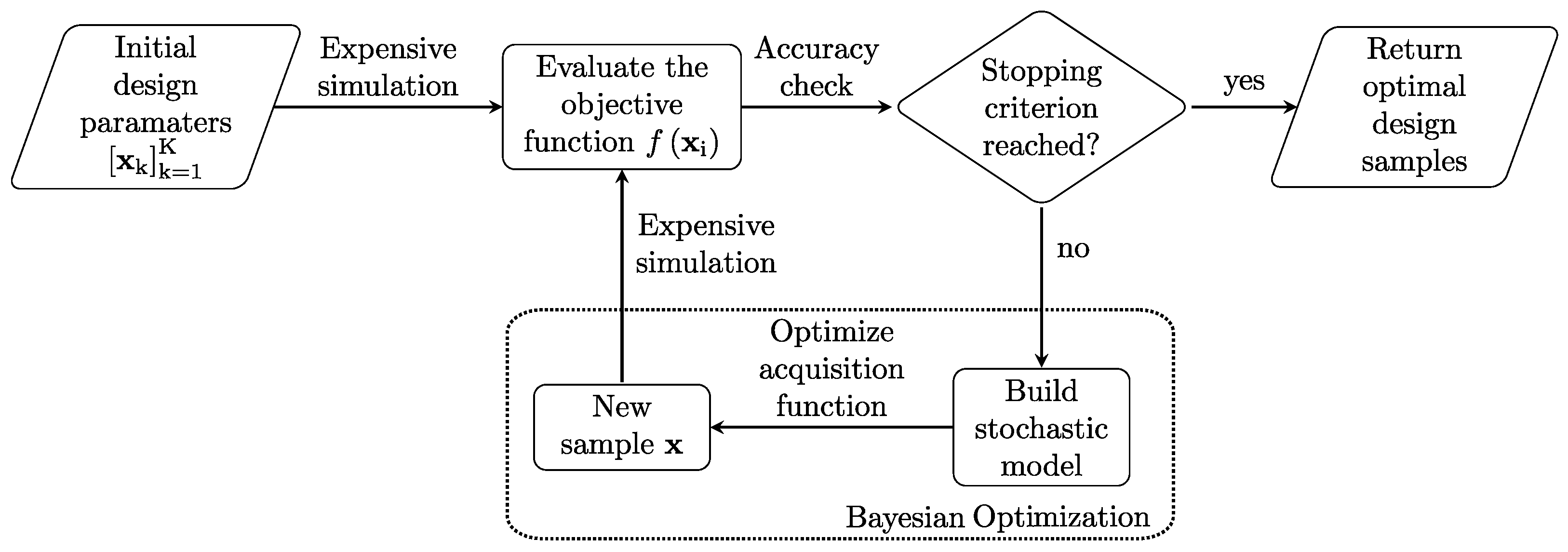 Electronics 11 02267 g002 550