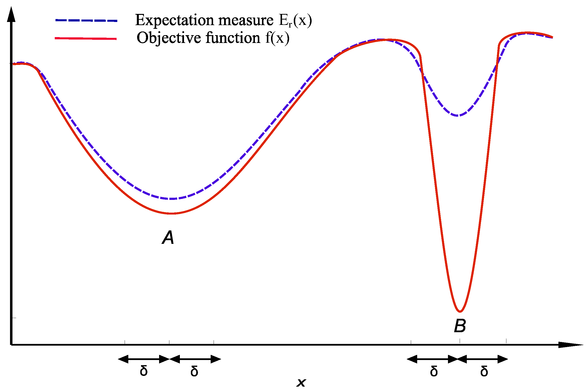 Electronics 11 02267 g003 550