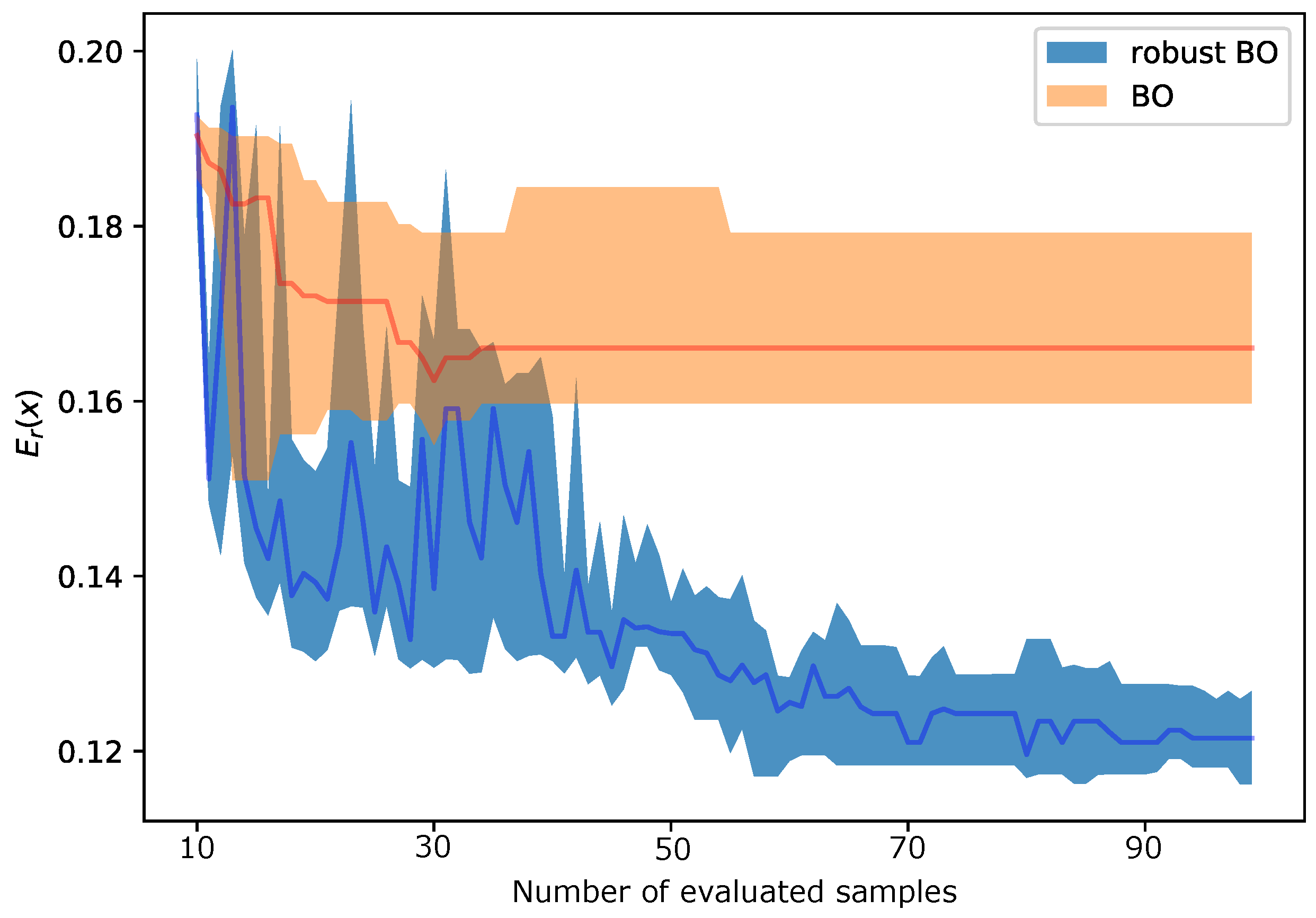 Electronics 11 02267 g006 550